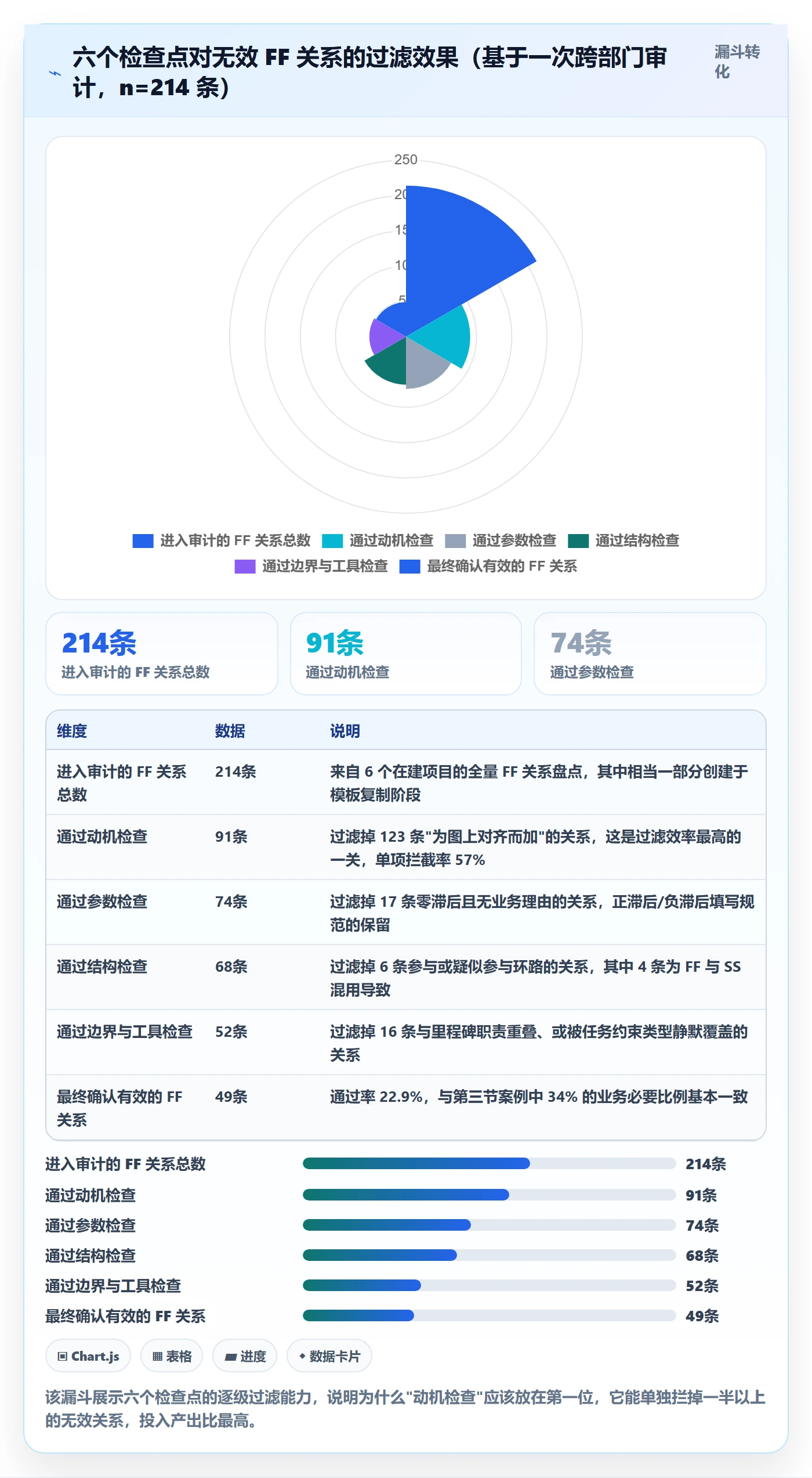 任务依赖FF教程：PMO风险控制，避坑指南
