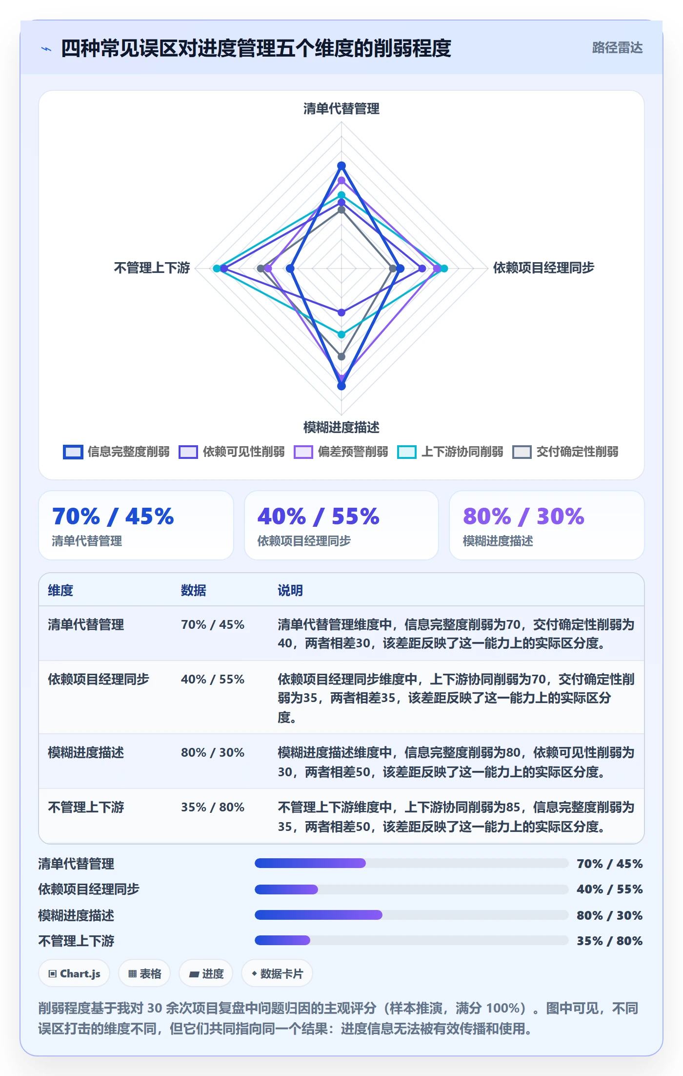 任务进度实操方法:项目成员提升进度管理效率的最佳实践方法与模板