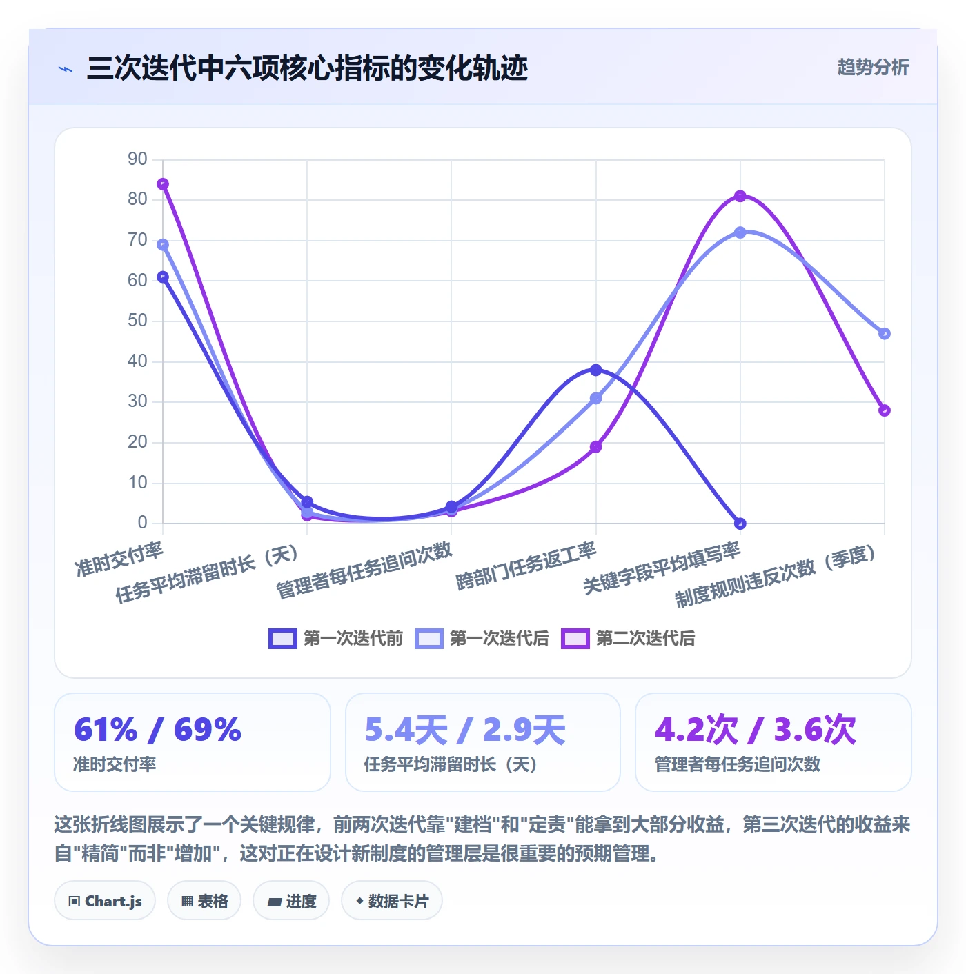 任务管理方法大全:管理层任务管理制度设计落地清单