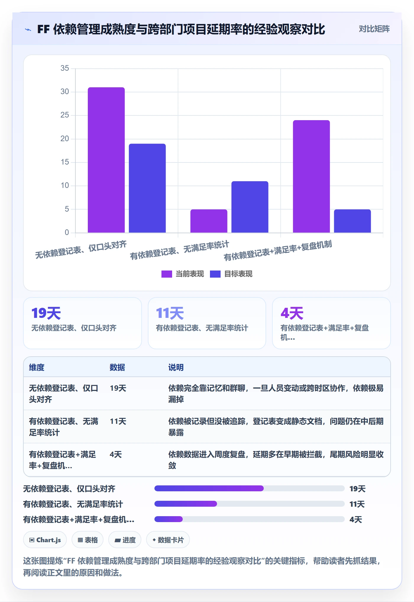 FF管理方法大全：跨部门团队任务依赖数据分析落地清单
