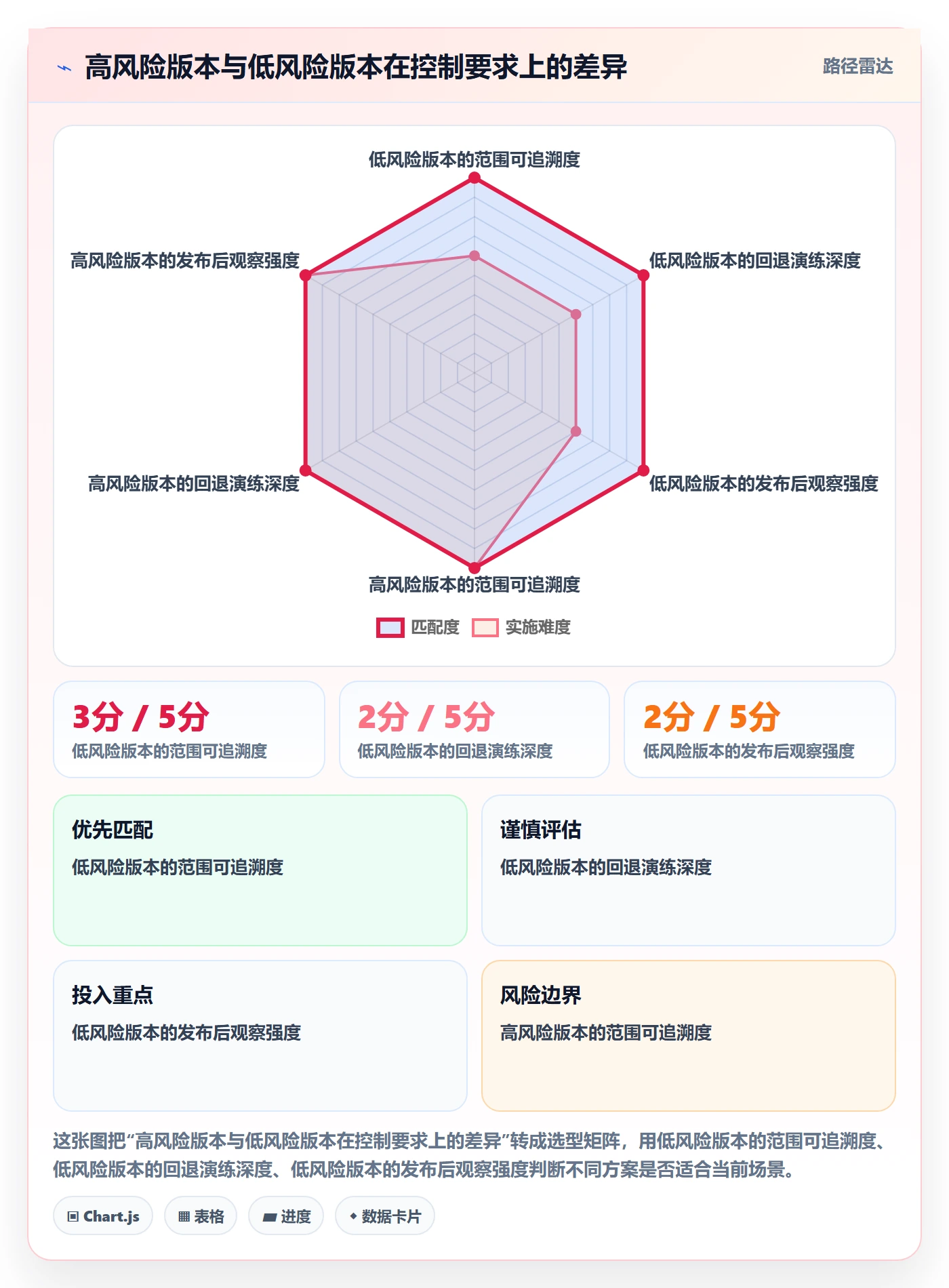 版本管理版本内容教程：研发团队落地方案，避坑指南