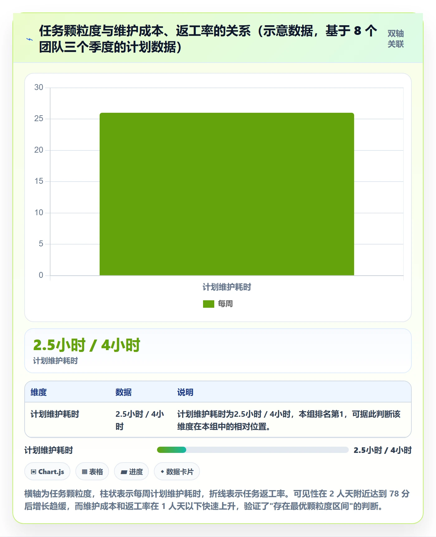 项目计划管理方法大全:项目经理项目规划入门指南落地清单