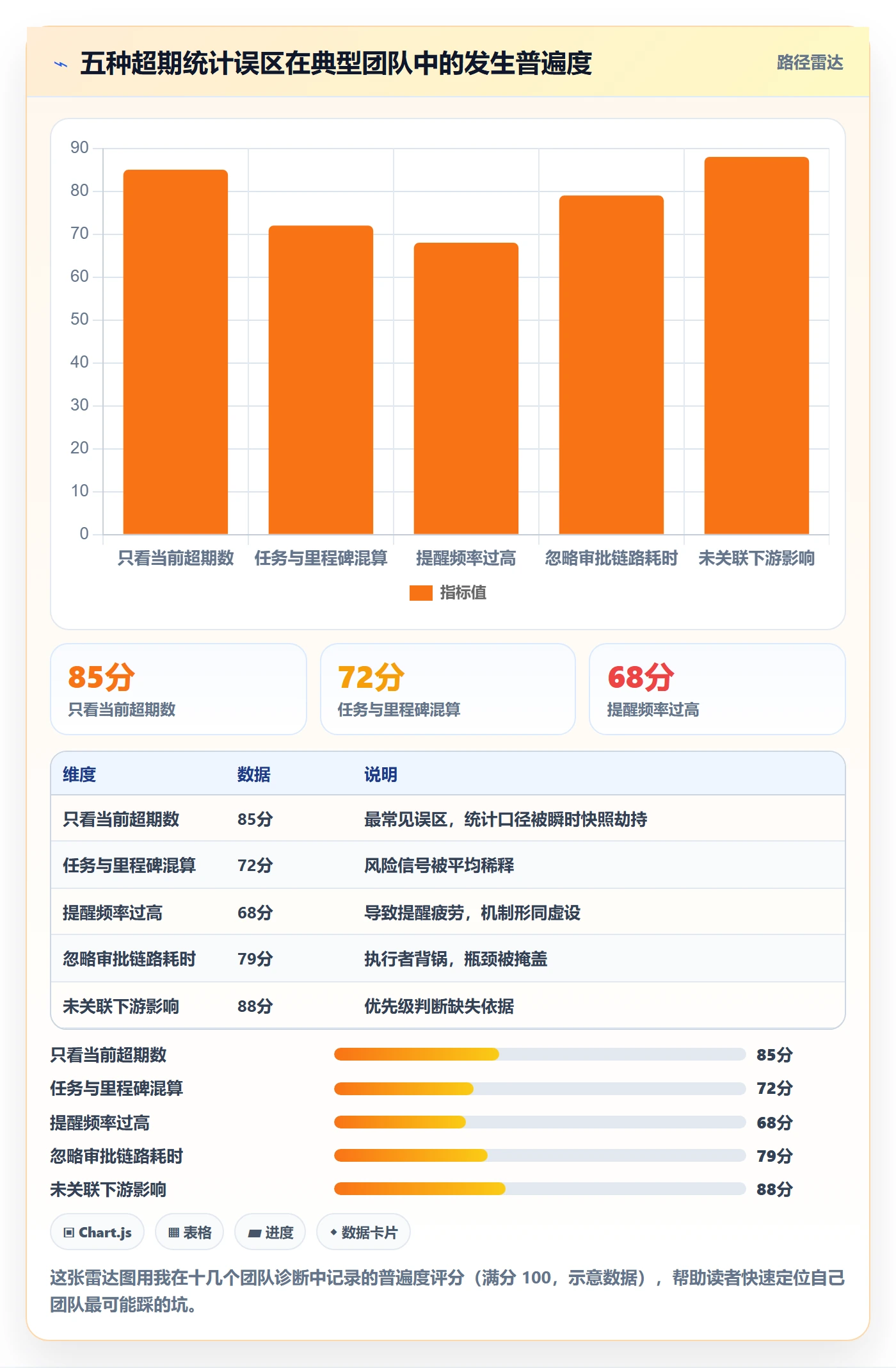 超期提醒管理方法大全:管理层任务提醒数据分析落地清单