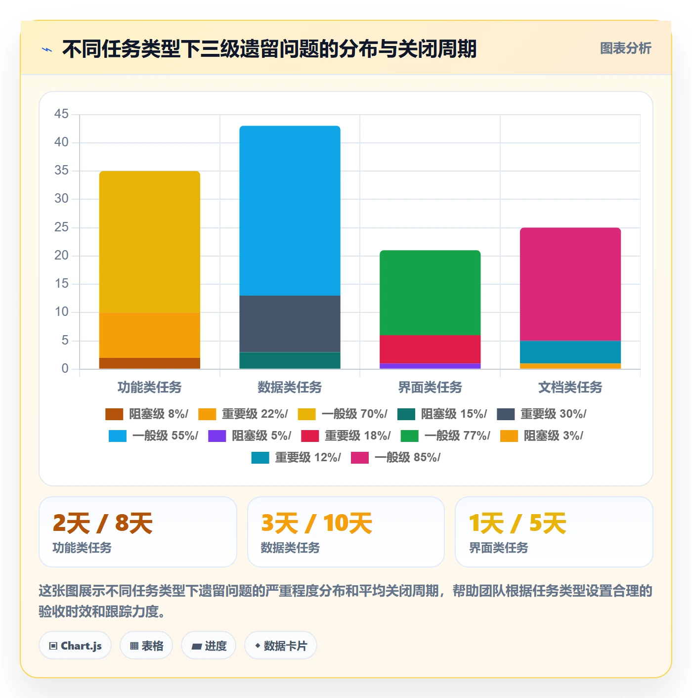 验收记录管理指南:项目成员如何做好任务验收,风险控制全流程