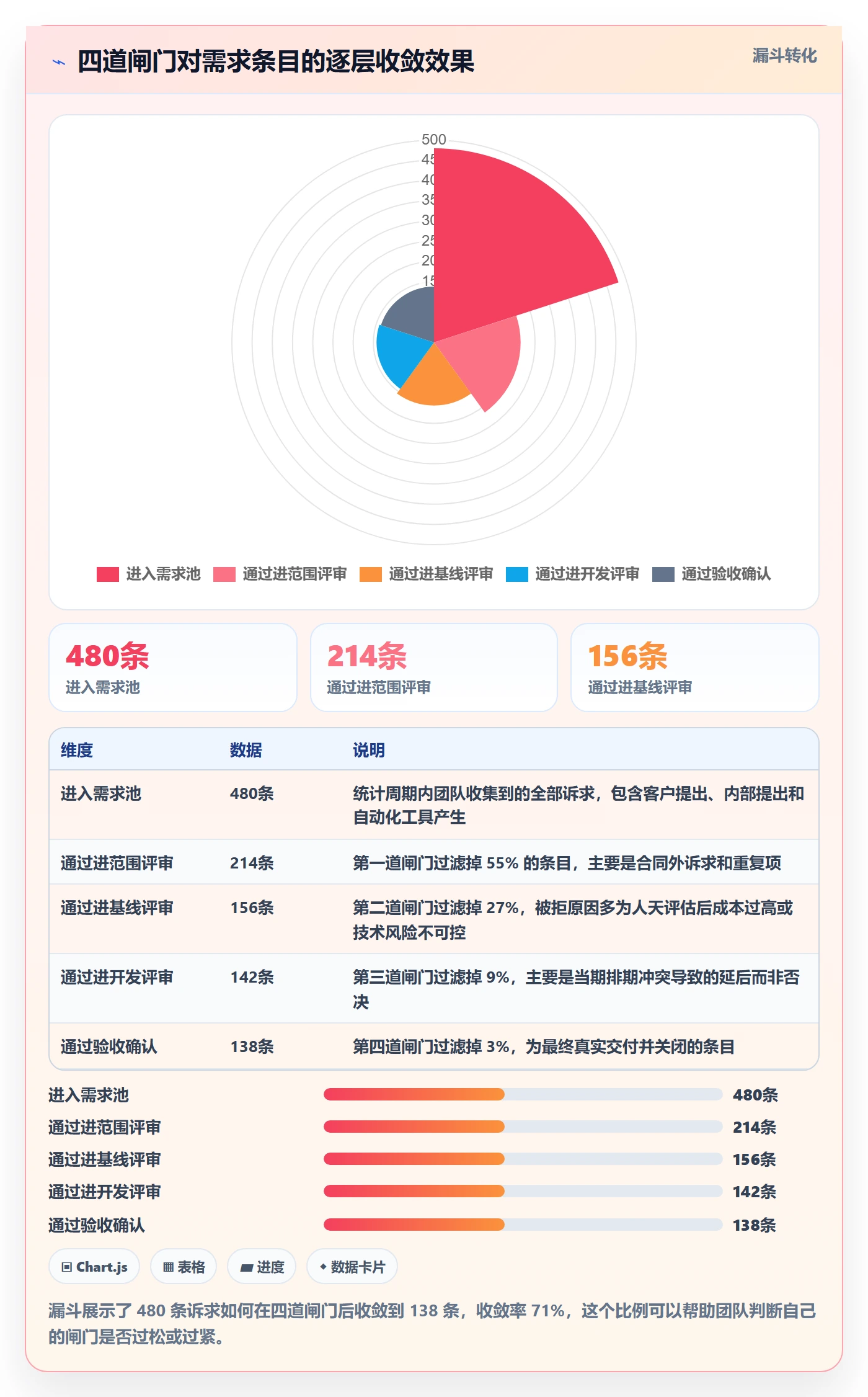 交付范围怎么做?实施团队制度设计:项目范围从0到1