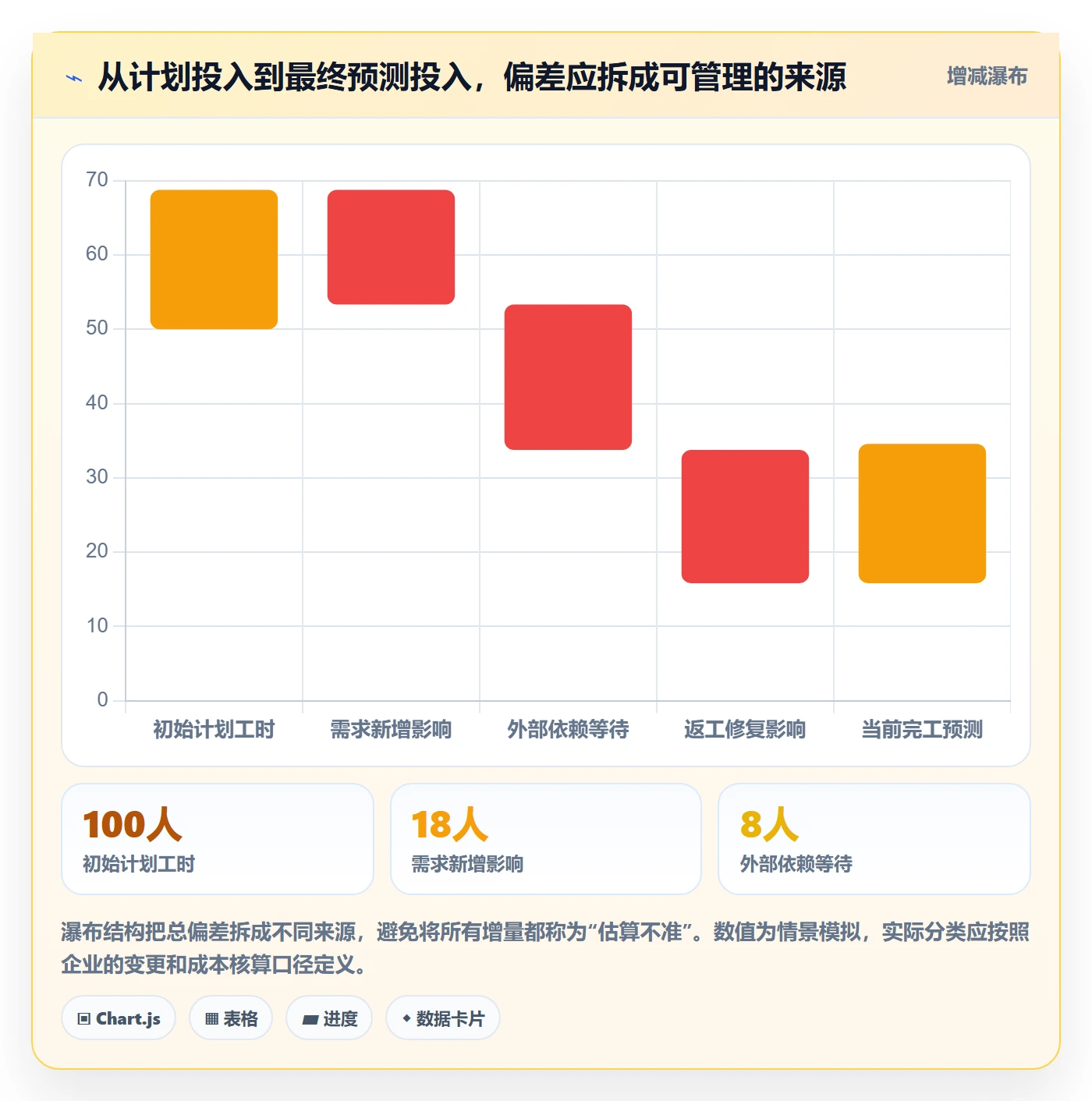 计划工时管理指南：企业管理者如何做好工时管理，落地方案全流程