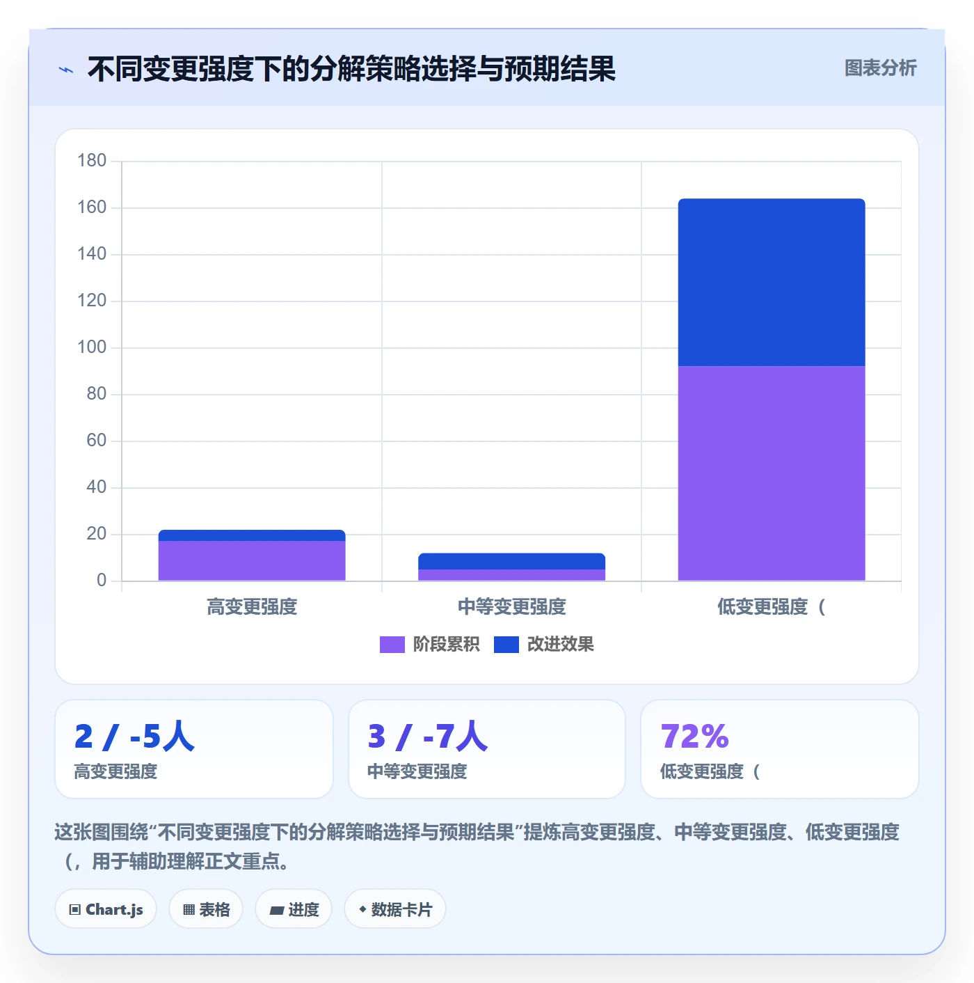 工作分解实操方法:实施团队提升项目范围效率的落地方案方法与模板