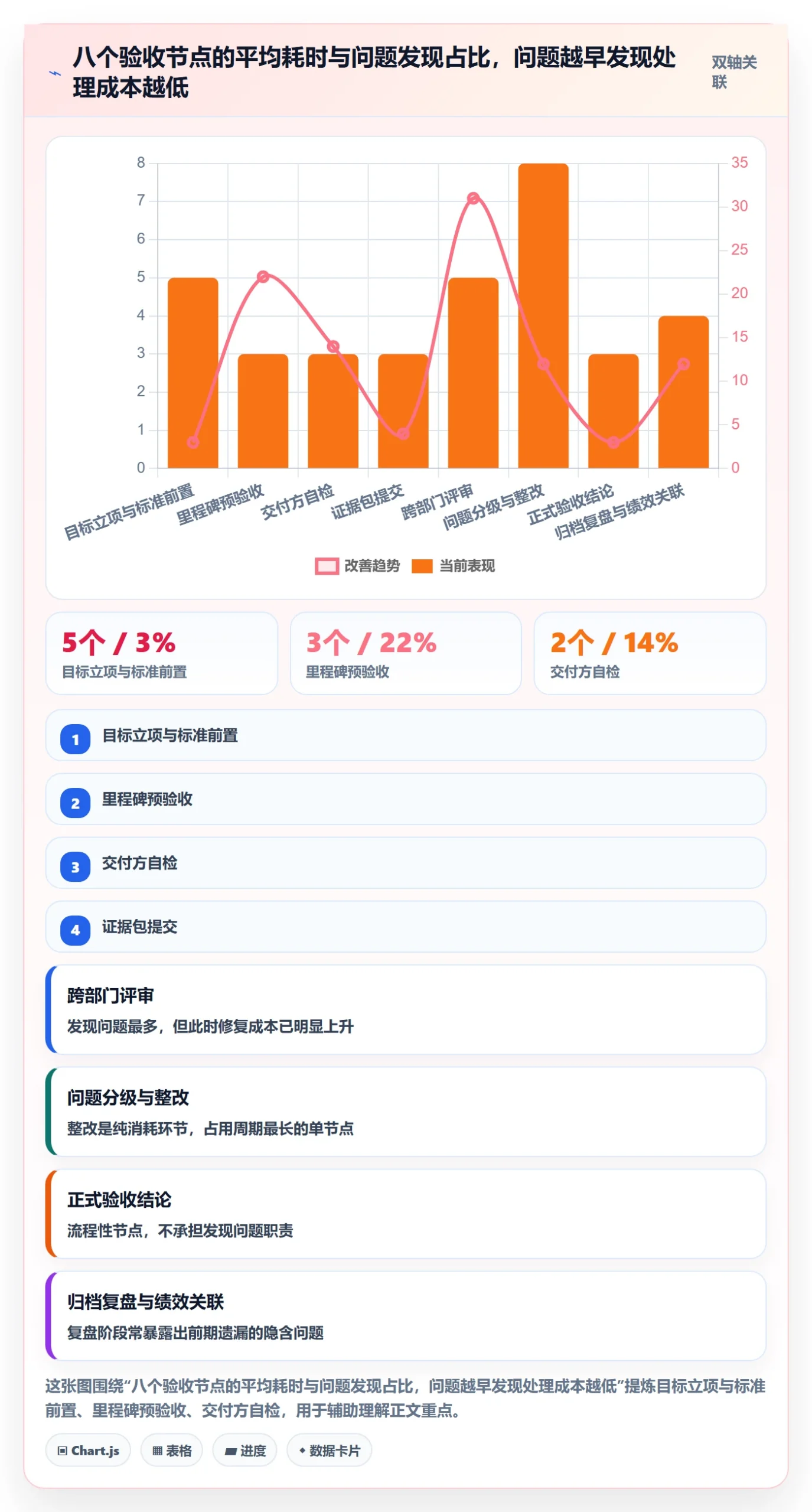 验收标准流程与规范:跨部门团队项目目标制度设计关键指标