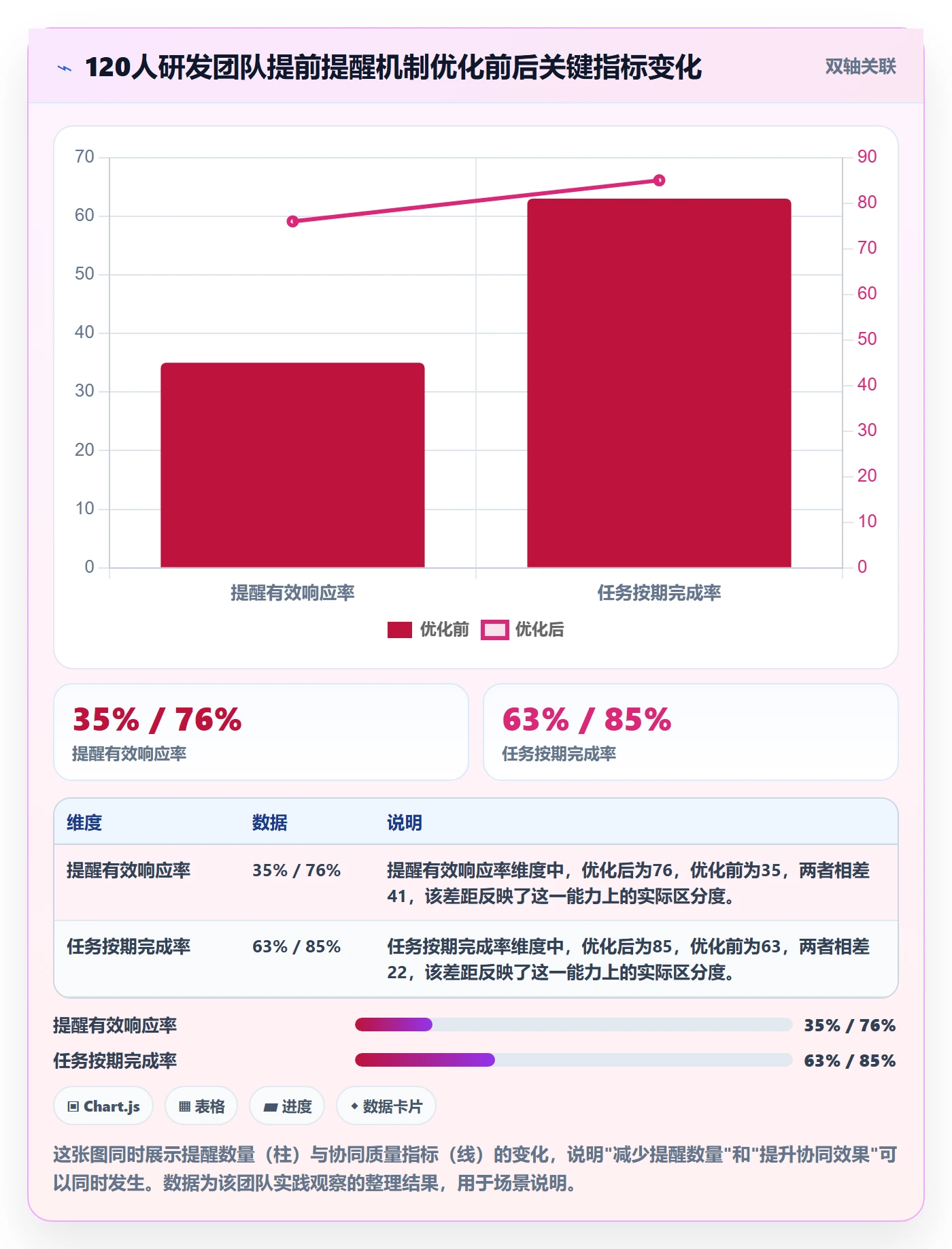 任务提醒提前提醒全流程:研发团队协同管理与一文讲清