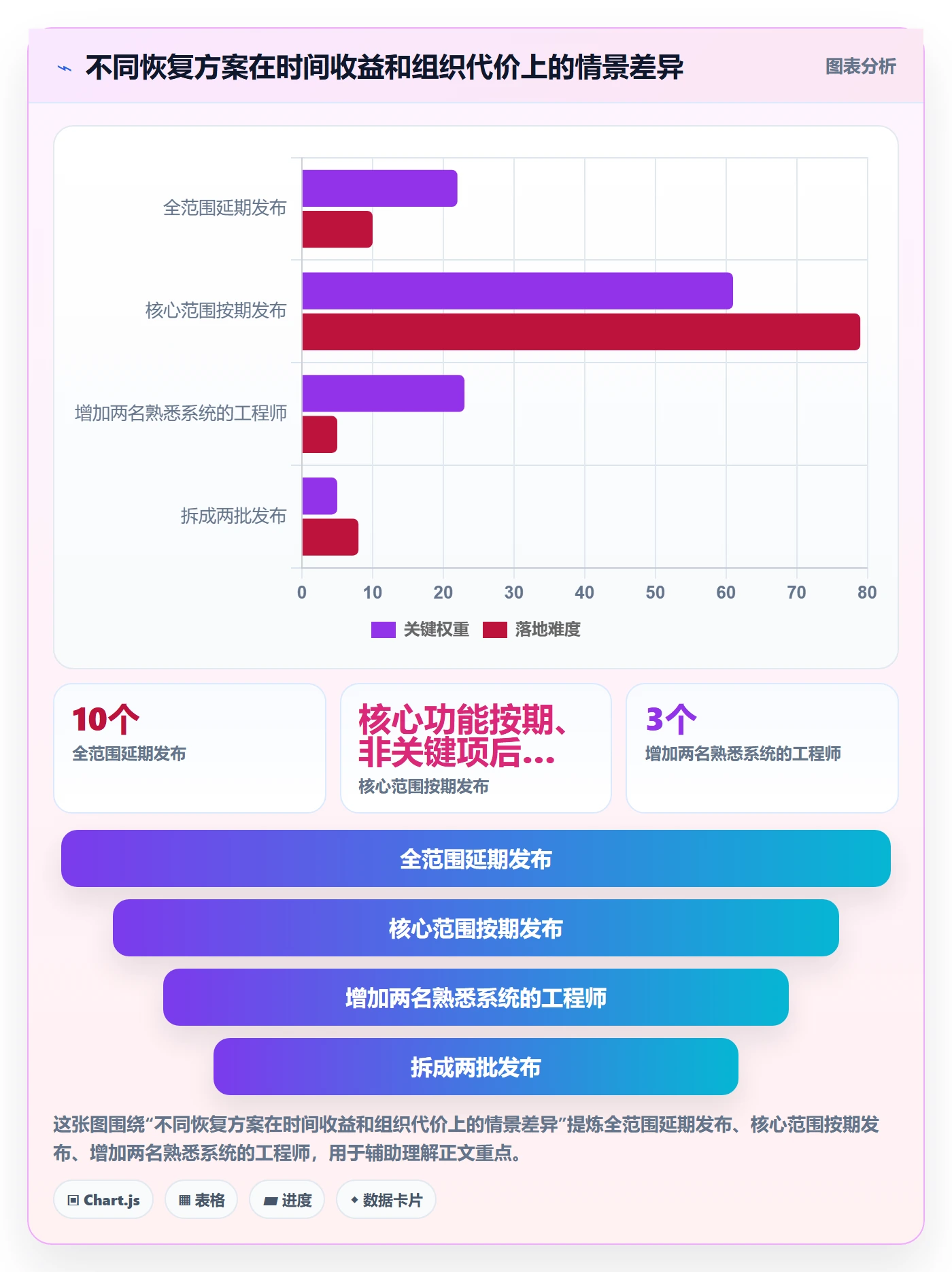 延期审批实操方法：产品经理提升延期管理效率的实操方法方法与模板