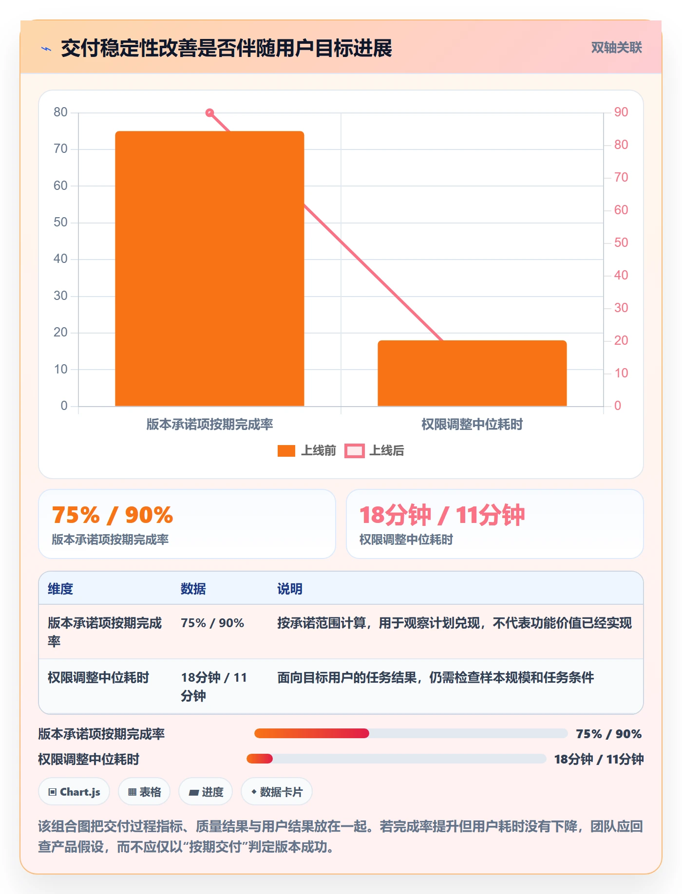 版本落地方案:产品经理开展版本管理的落地方案案例解析