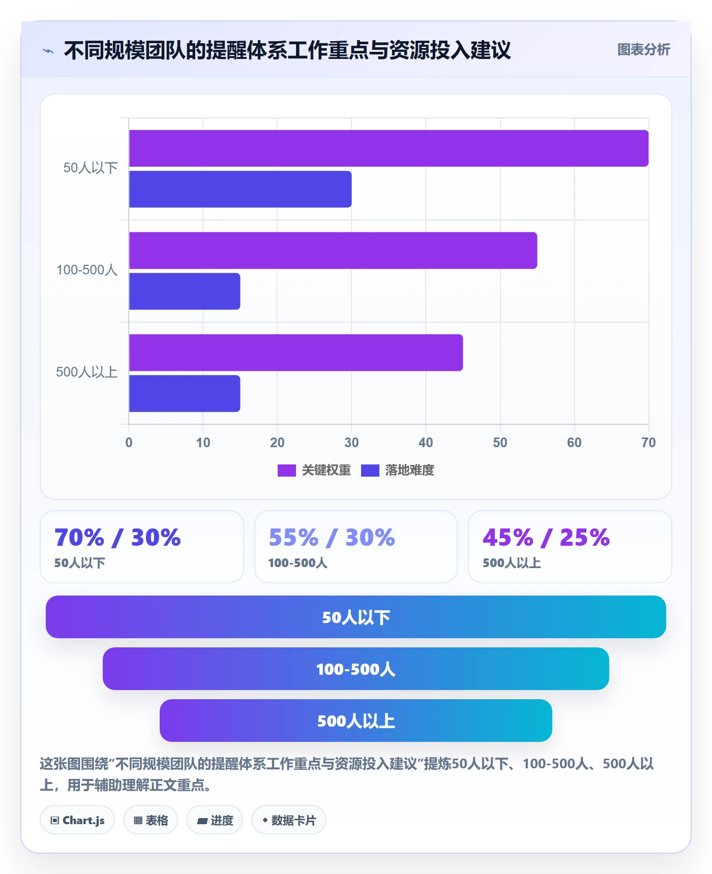 到期提醒最佳实践:跨部门团队任务提醒风险控制,常见问题