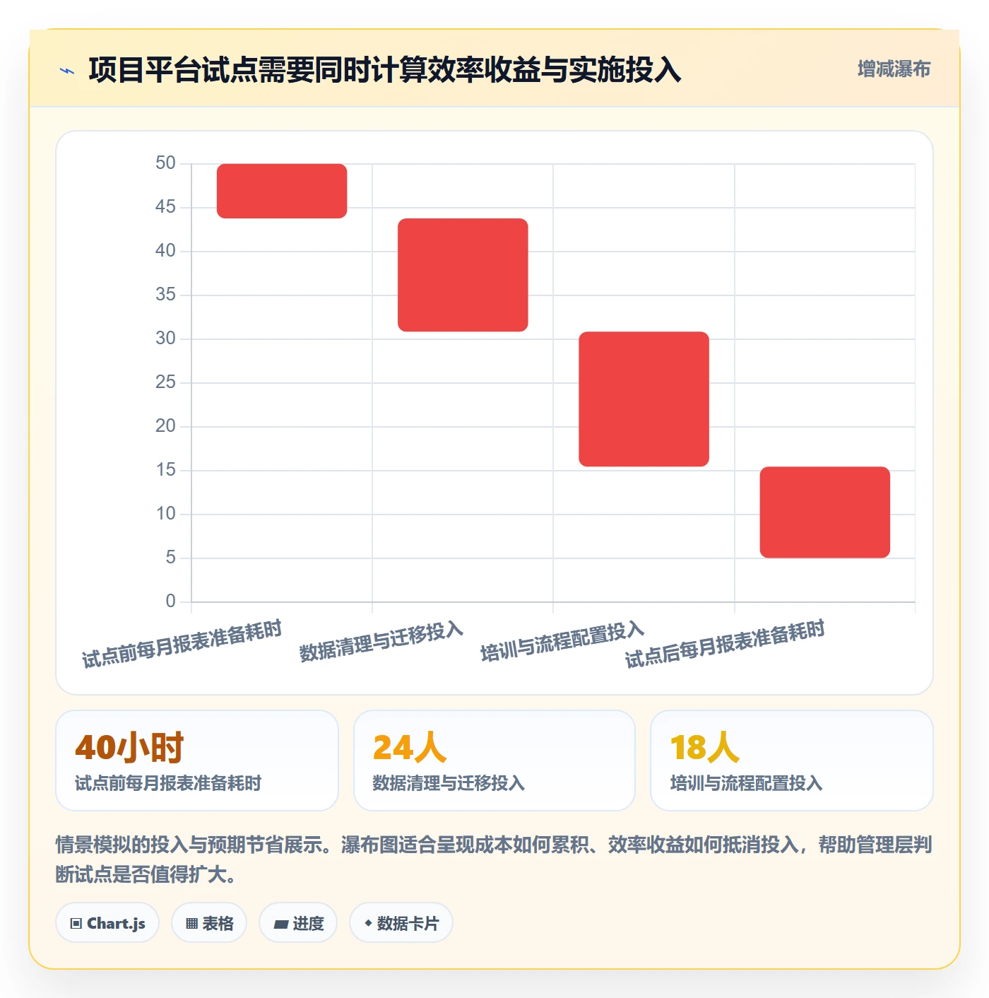 敏捷管理指南:管理层如何做好敏捷项目,实操方法全流程