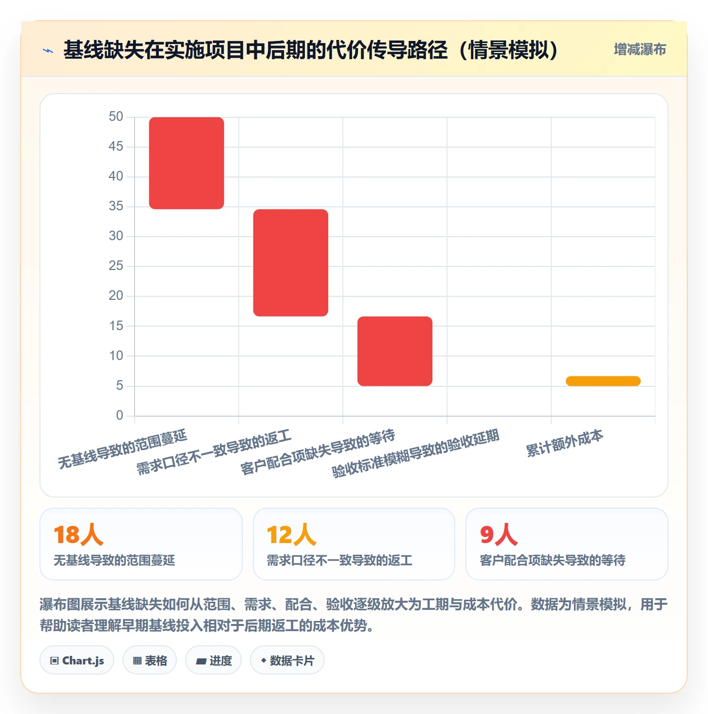 项目规划计划基线全流程：实施团队入门指南与一文讲清