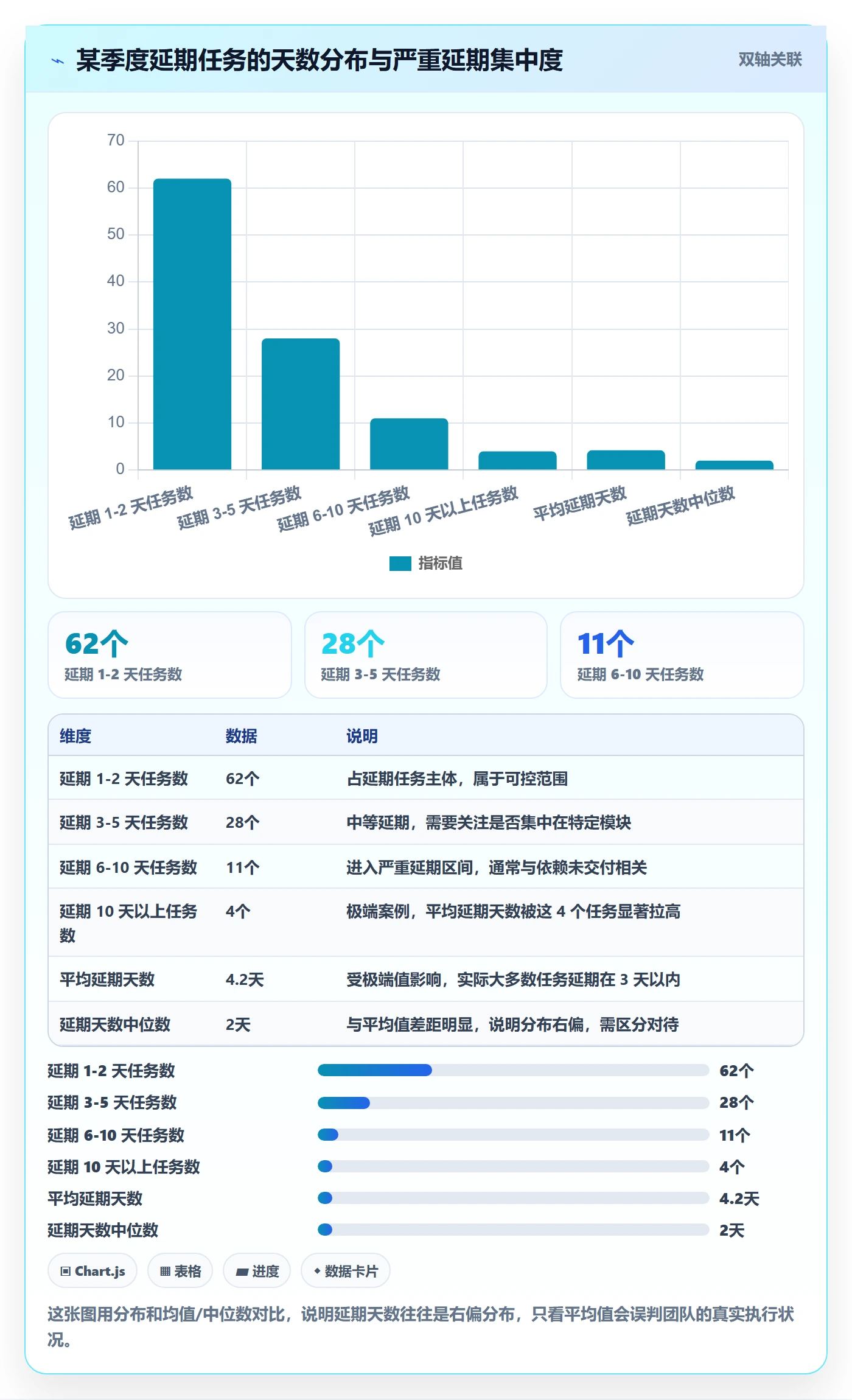 延期流程与规范:项目成员任务执行数据分析关键指标