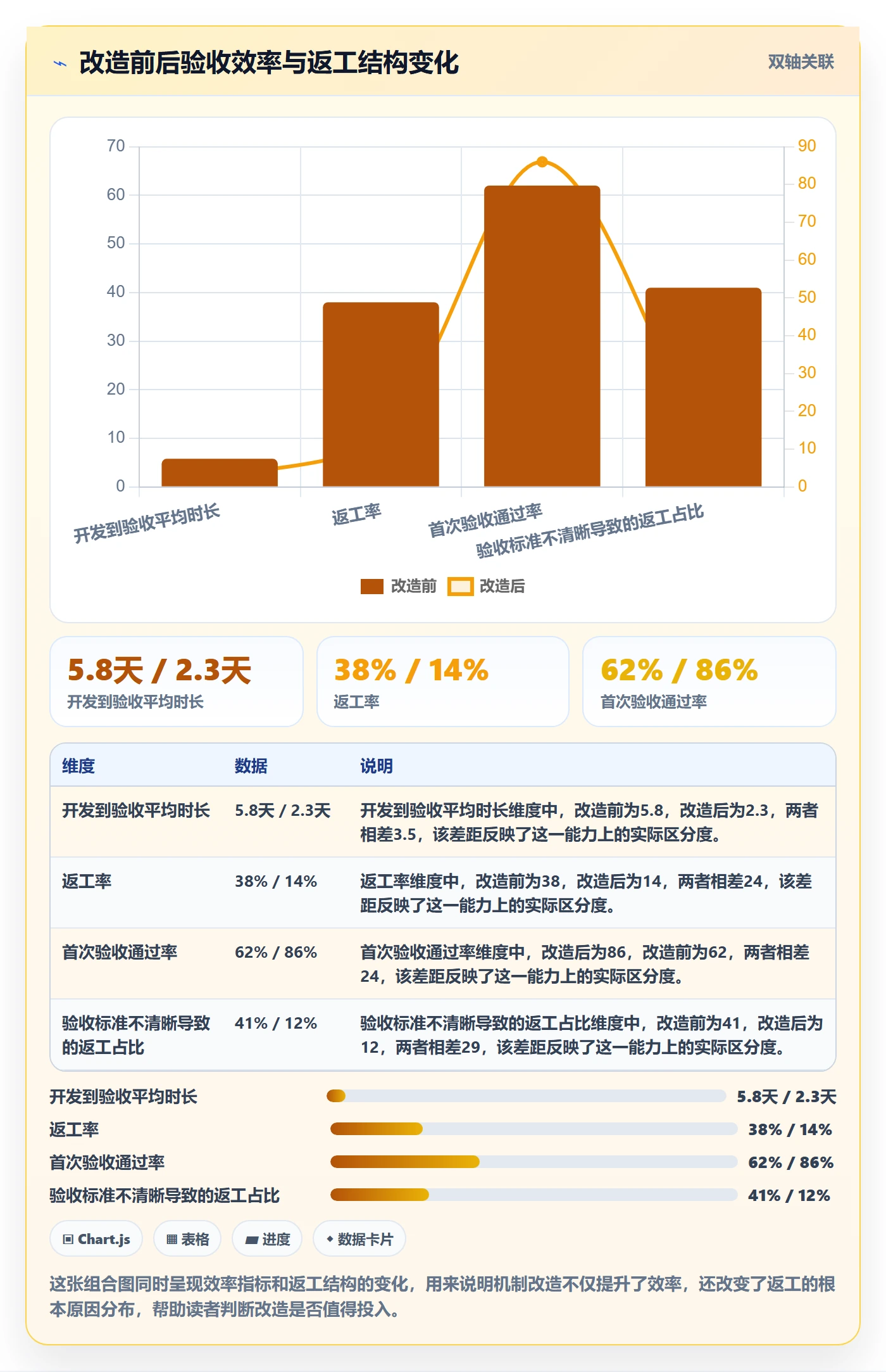 返工最佳实践:跨部门团队任务验收效率提升,常见问题