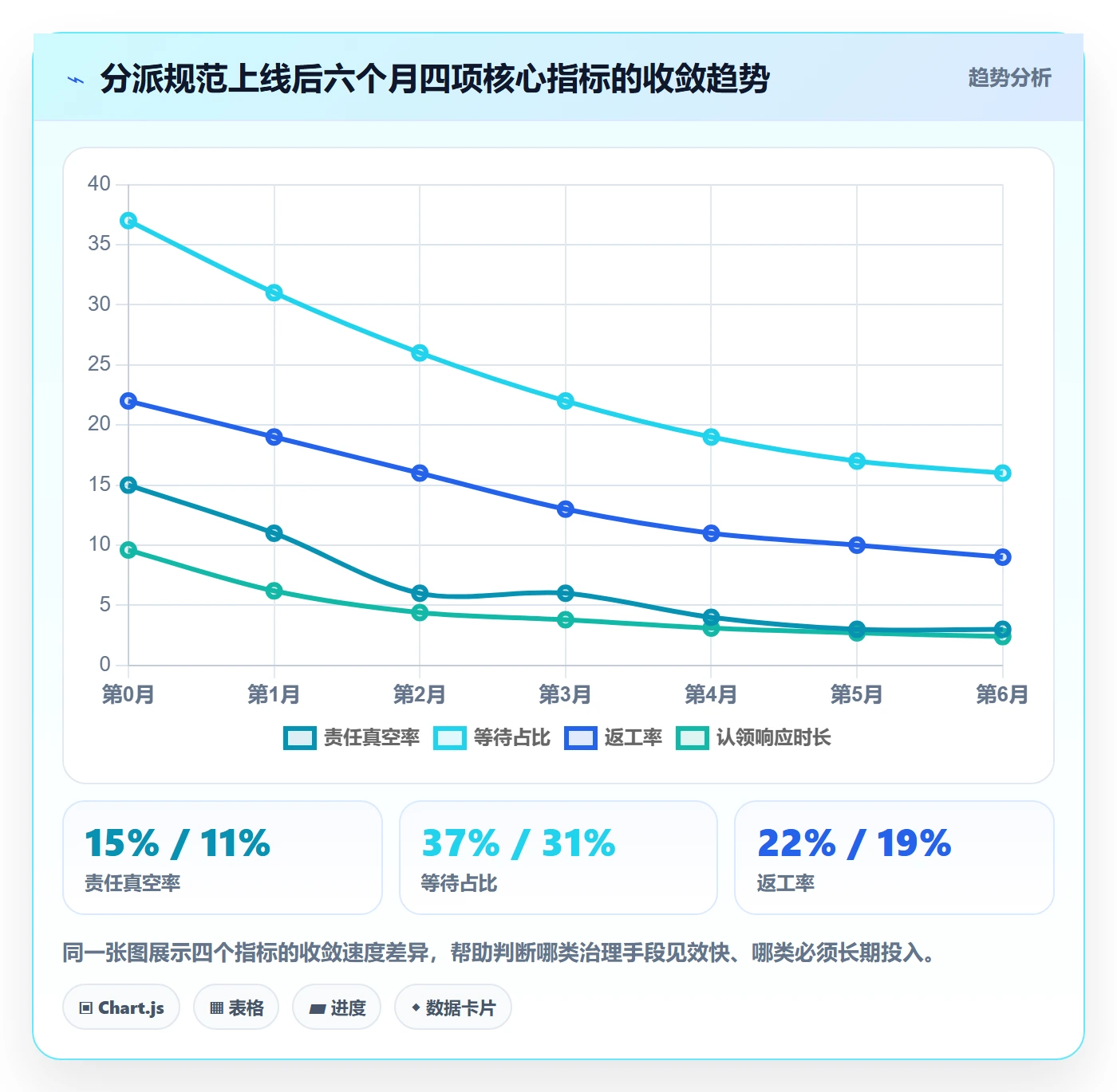 多人任务怎么做?项目经理数据分析:任务分派从0到1