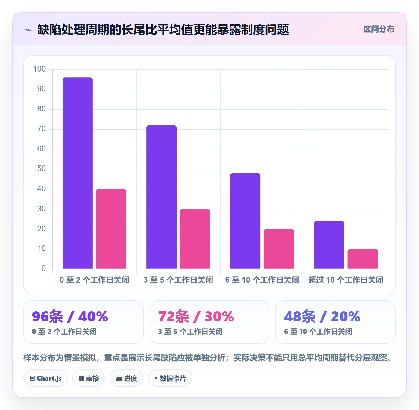 Bug / 缺陷问题教程：项目负责人制度设计，避坑指南