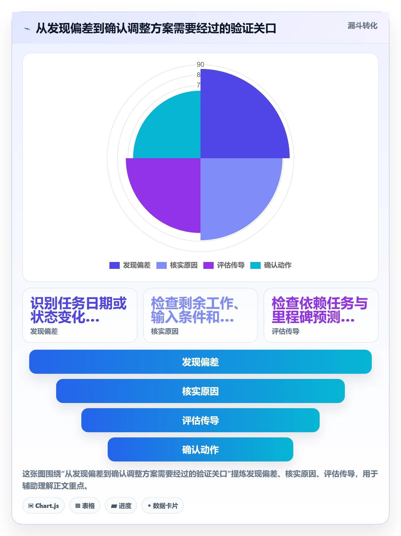 基线对比落地方案：产品经理开展甘特图的落地方案案例解析