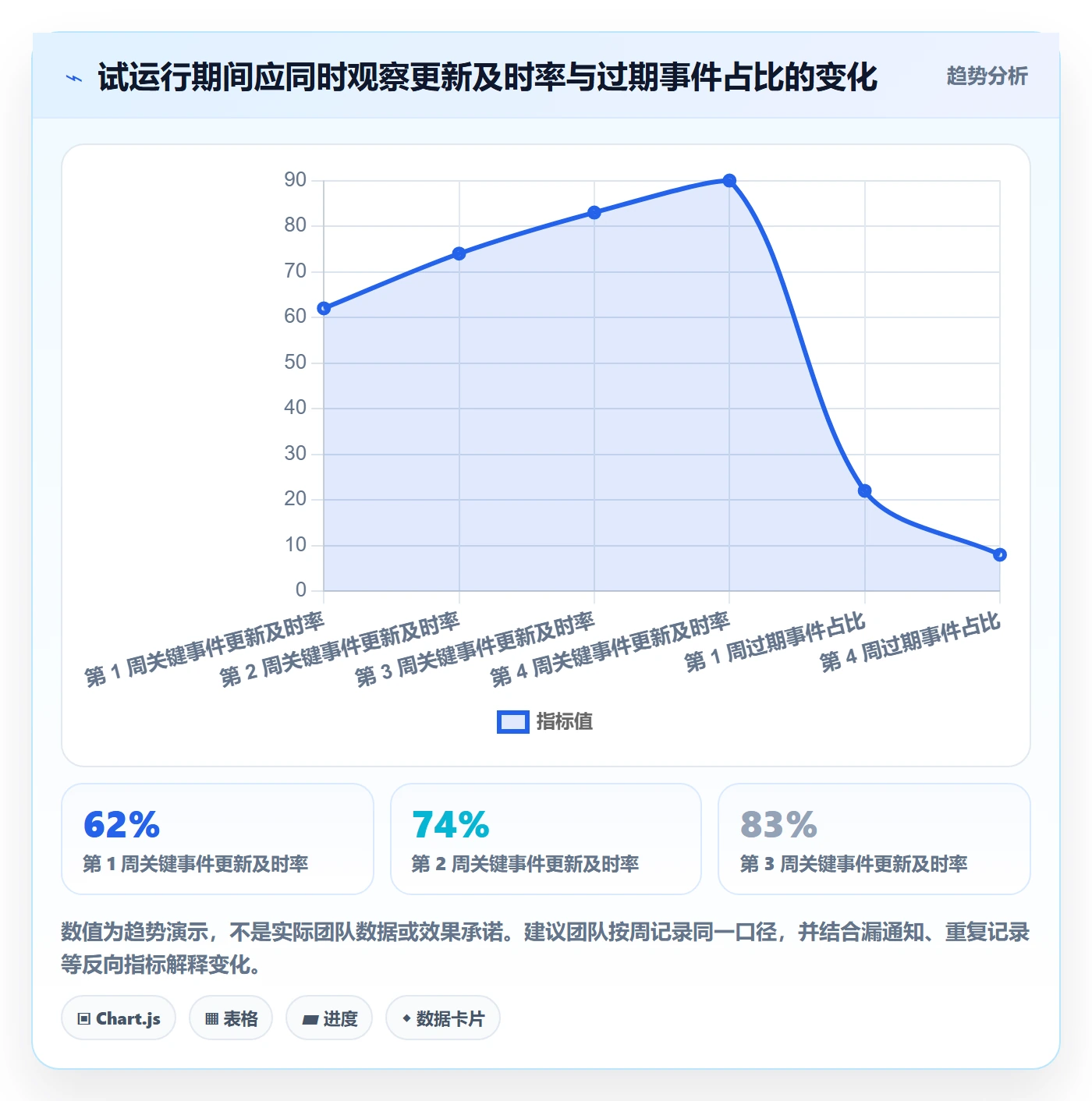 项目日历管理方法大全:研发团队日历视图最佳实践落地清单