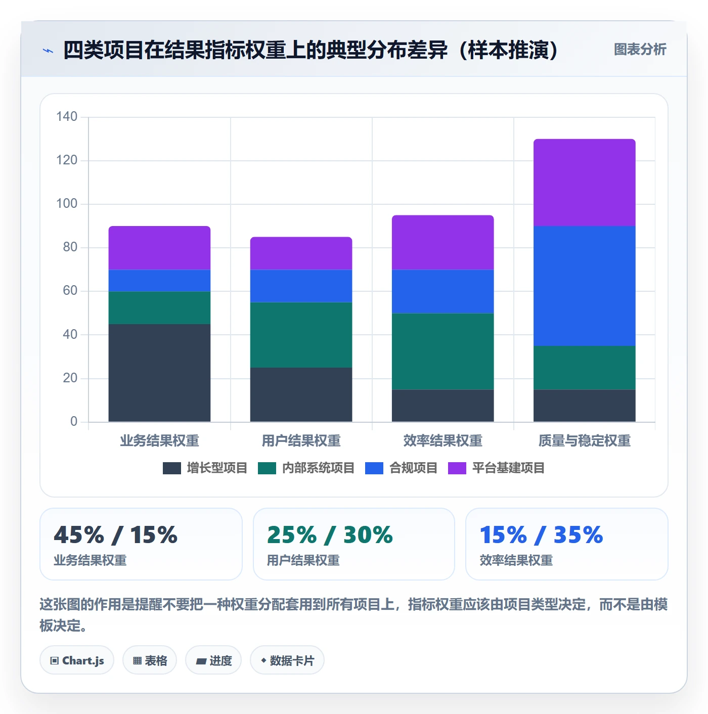 项目目标如何做好成功标准？项目成员最佳实践与操作步骤
