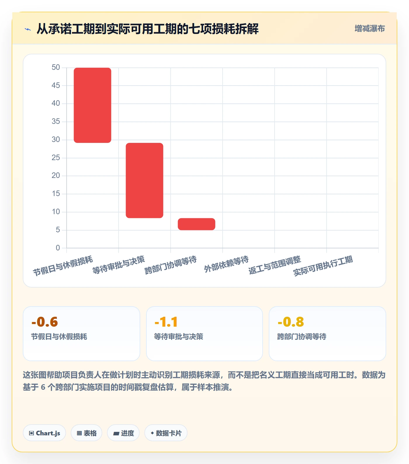 实施计划怎么做?项目负责人实操方法:项目规划从0到1