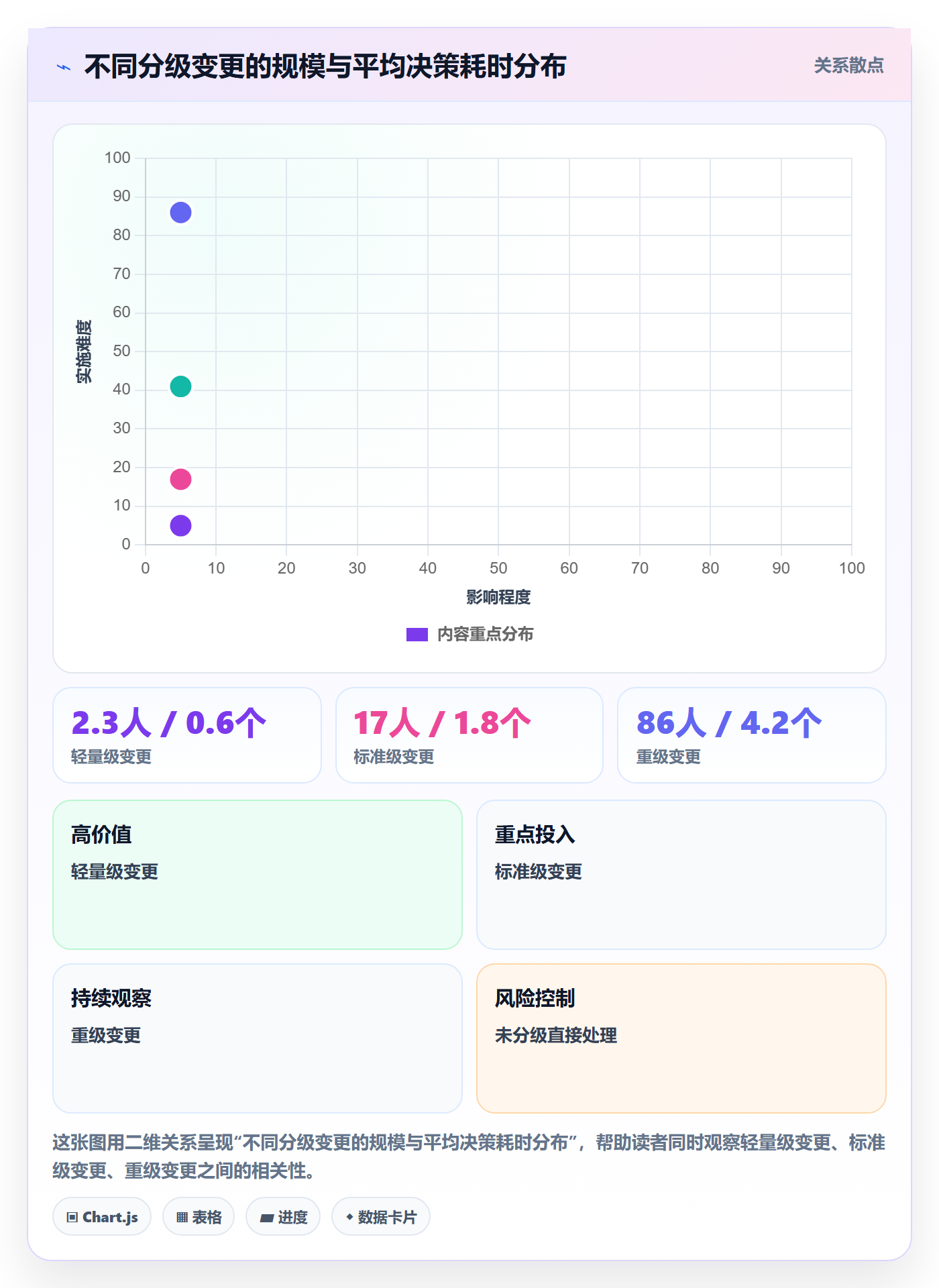 范围变更实操方法：项目成员提升项目范围效率的协同管理方法与模板