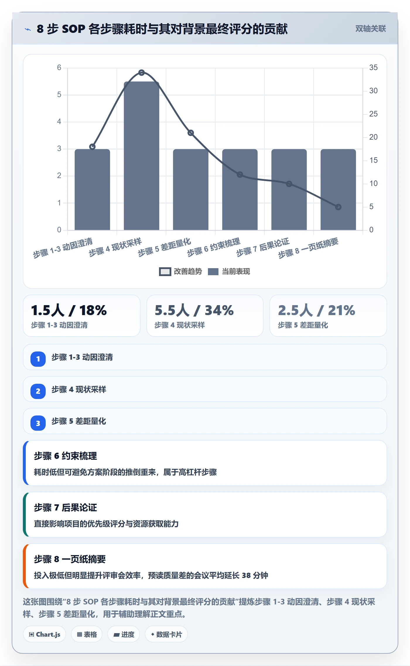 项目立项如何做好项目背景?项目经理制度设计与操作步骤