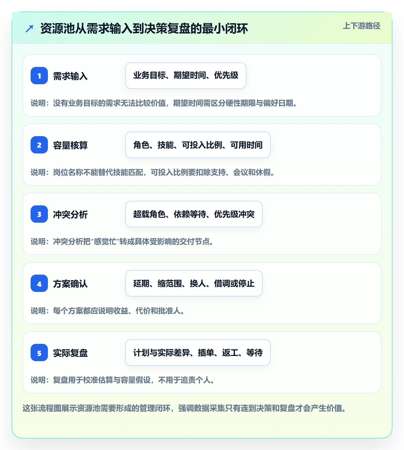 资源池落地方案：产品经理开展资源管理的数据分析案例解析