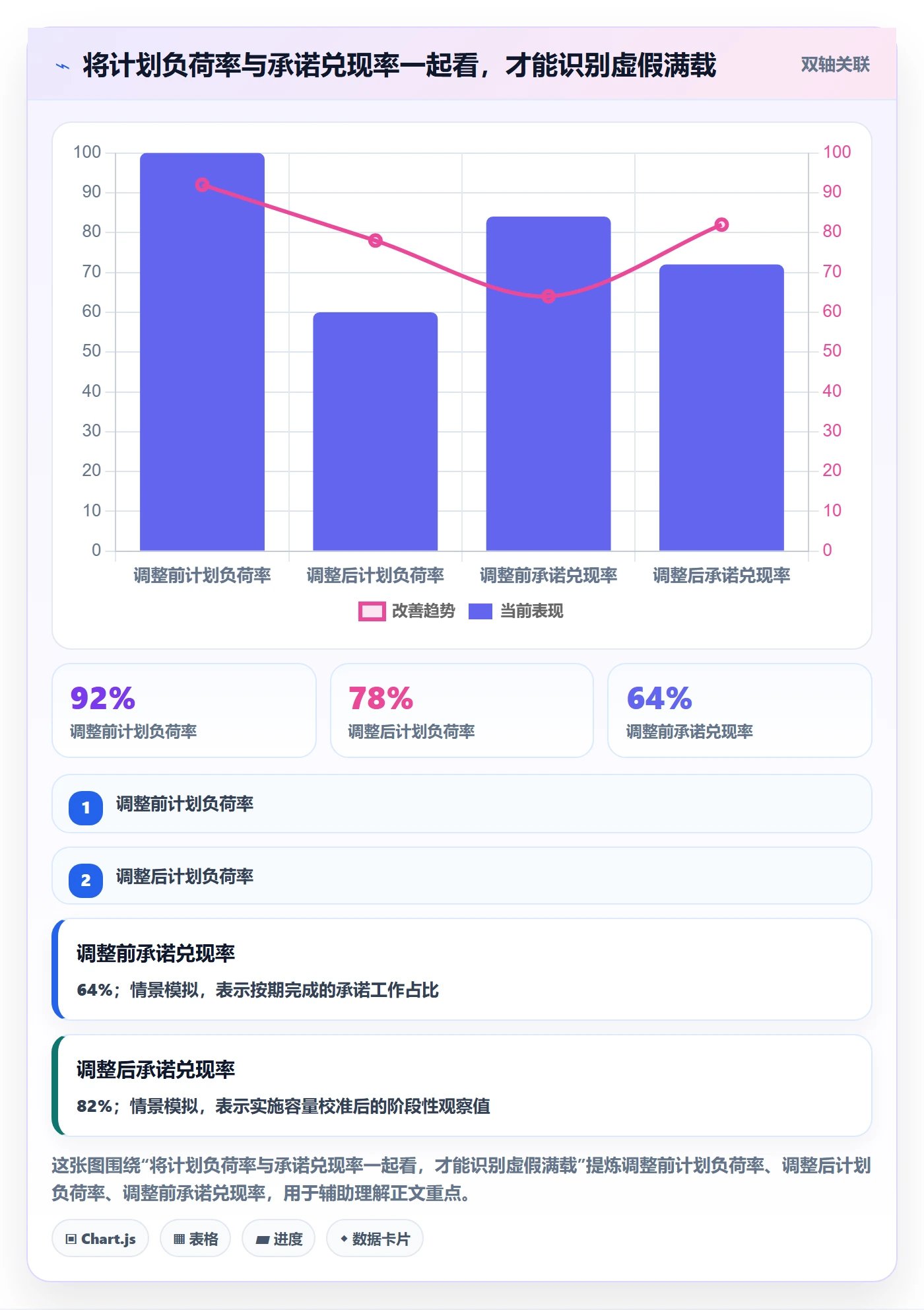 资源流程与规范:研发团队资源管理最佳实践关键指标
