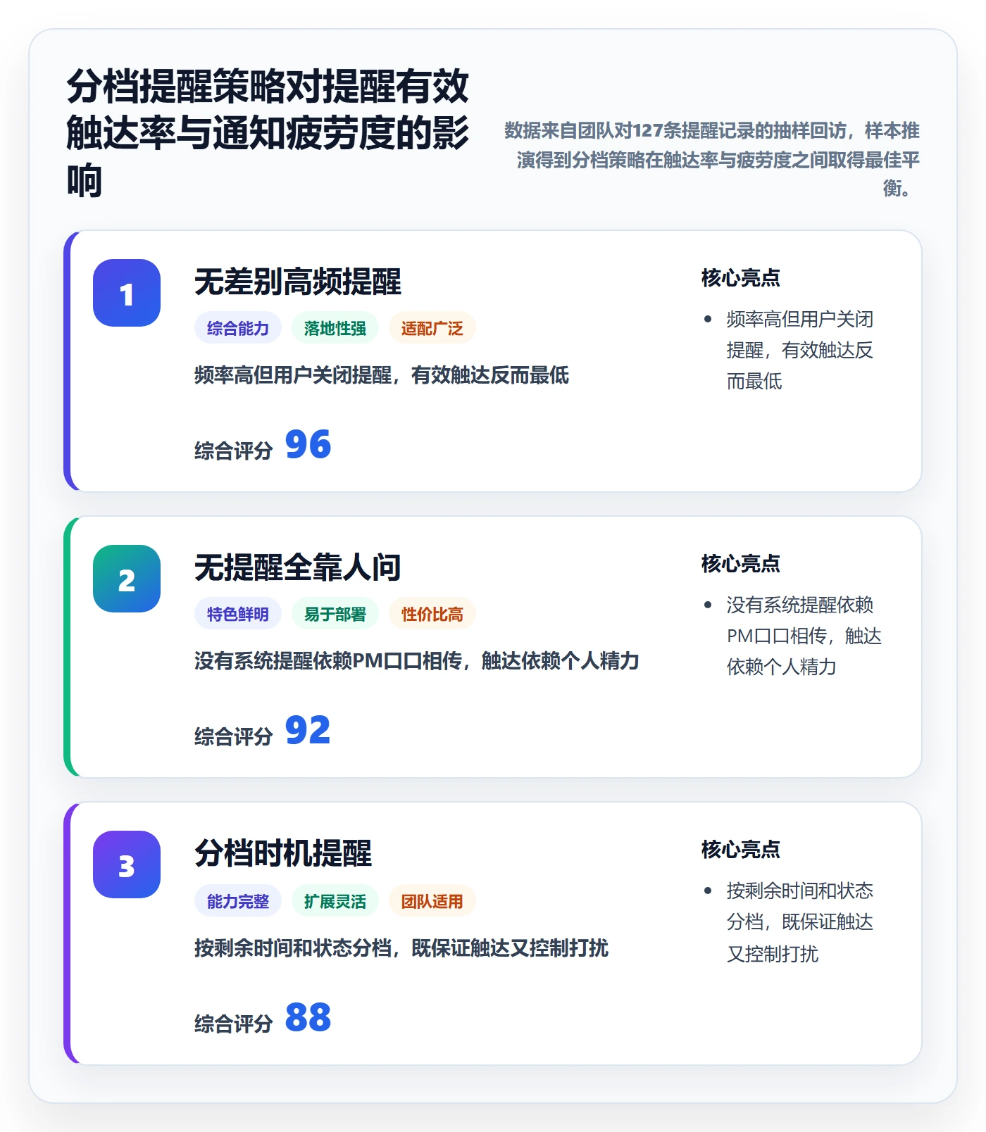 任务提醒督办全流程：产品经理效率提升与一文讲清