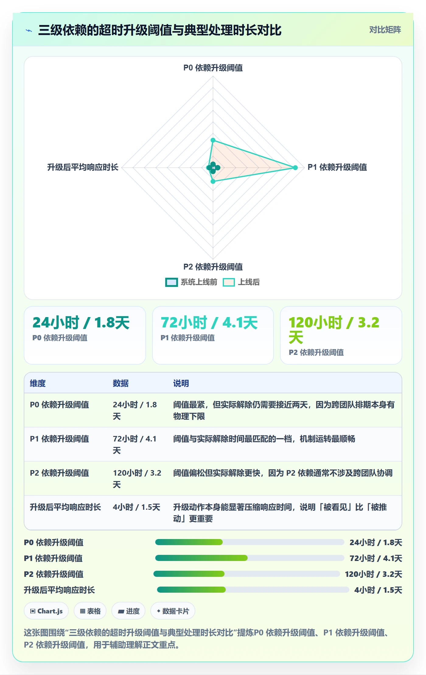 任务依赖如何做好依赖关系？研发团队制度设计与操作步骤