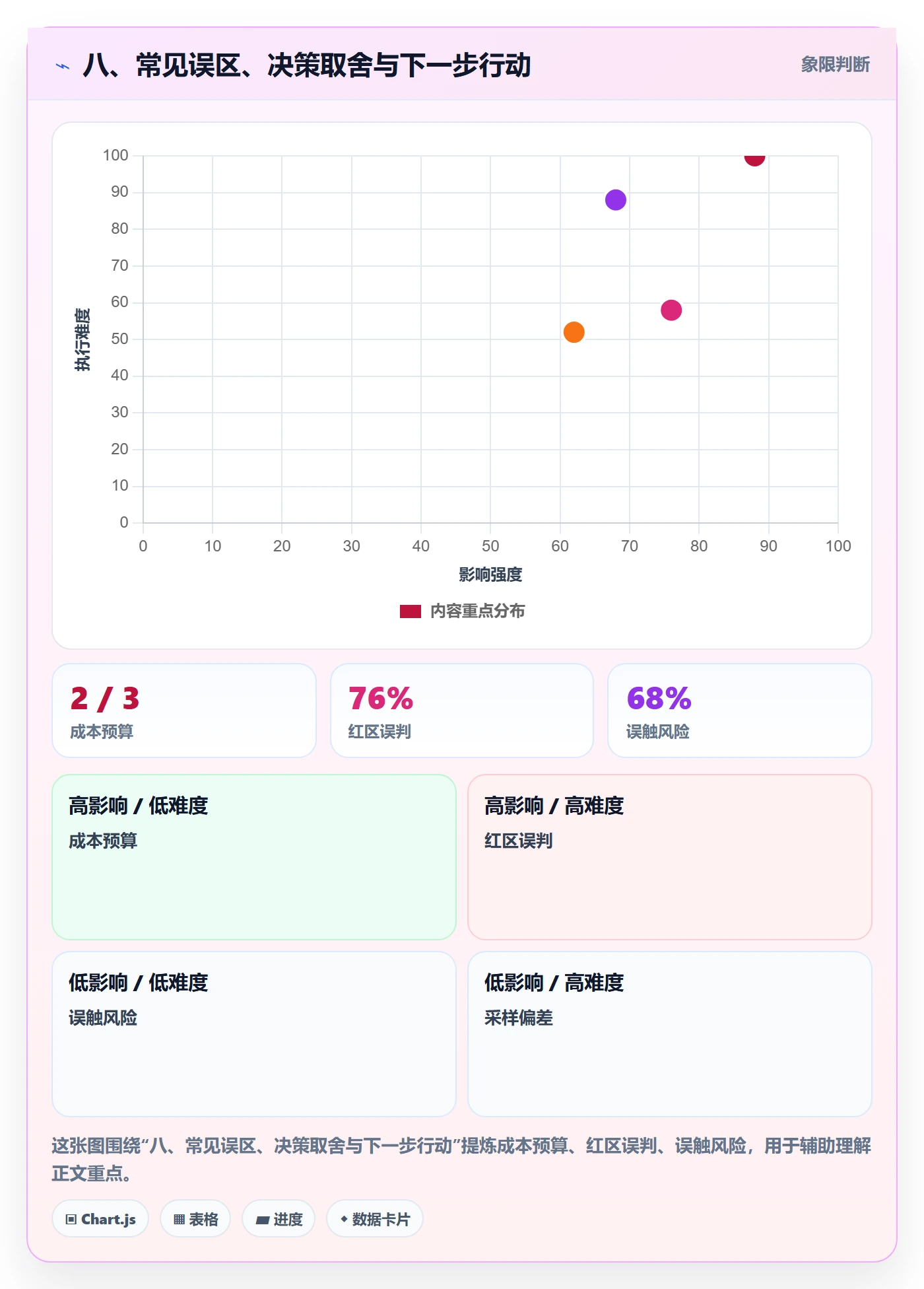 八、常见误区、决策取舍与下一步行动