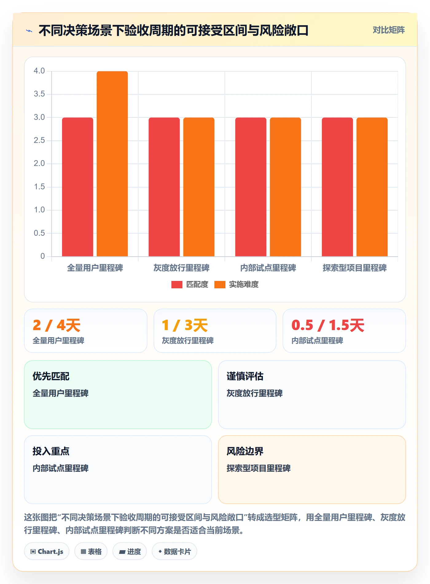 里程碑如何做好节点验收?产品经理数据分析与操作步骤