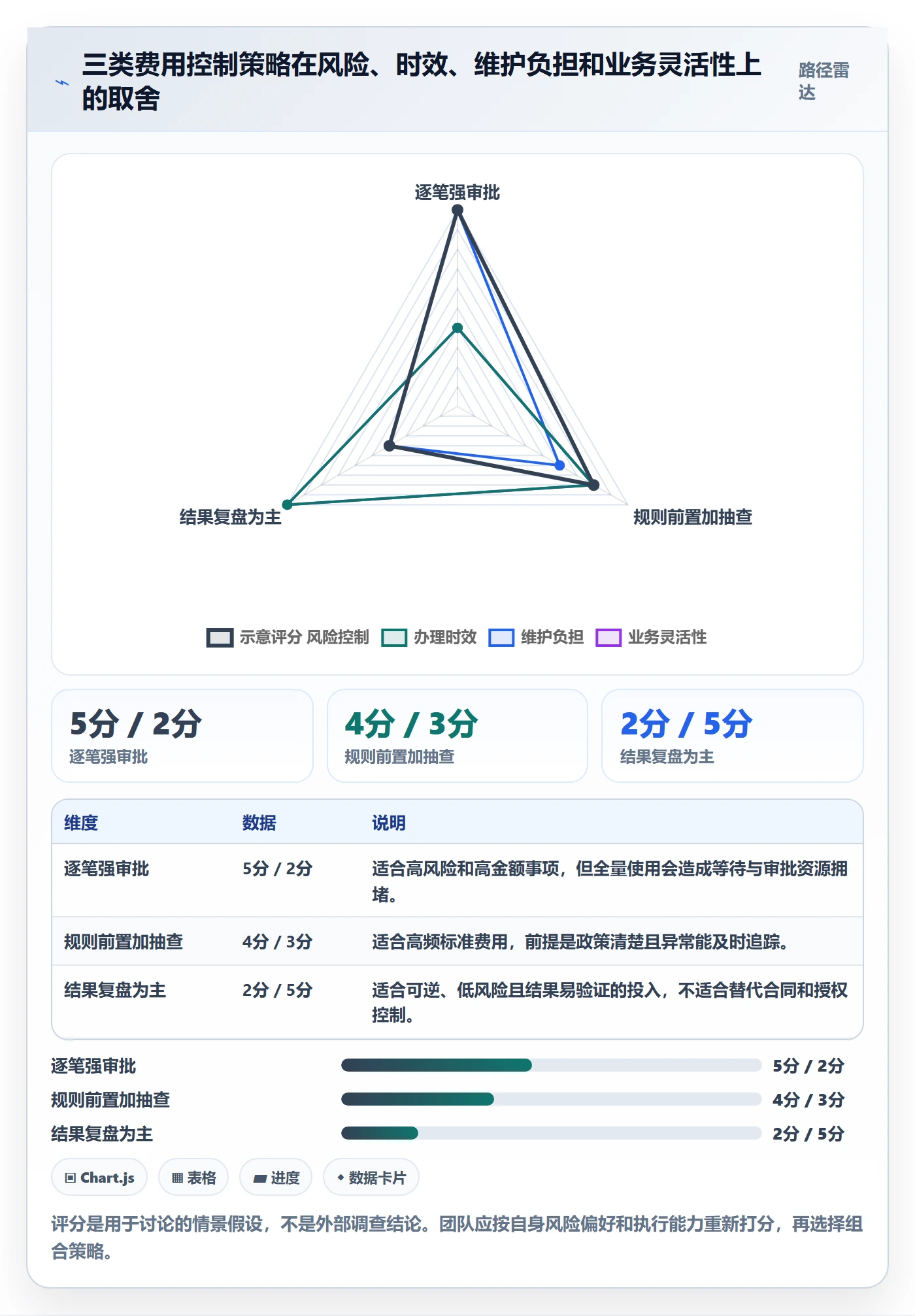费用流程与规范：跨部门团队成本管理落地方案关键指标