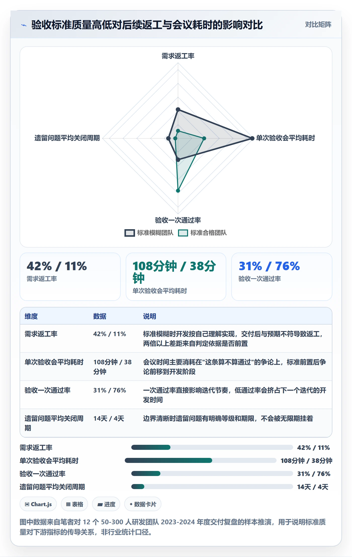 任务验收验收标准全流程：研发团队落地方案与一文讲清