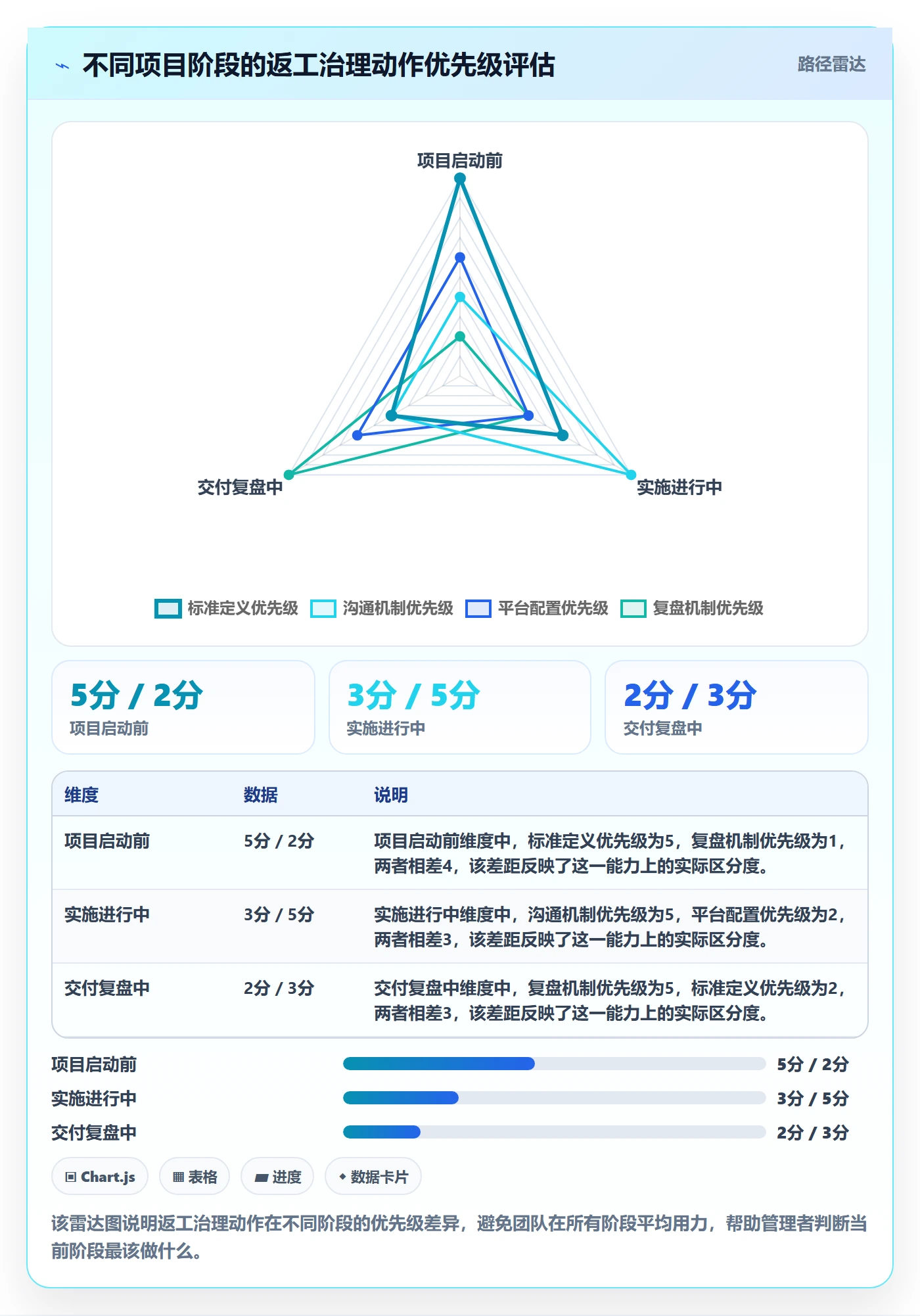 任务验收返工全流程:实施团队风险控制与一文讲清