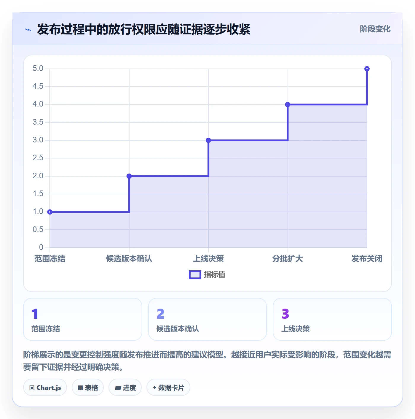 发布管理发布全流程:项目负责人最佳实践与一文讲清