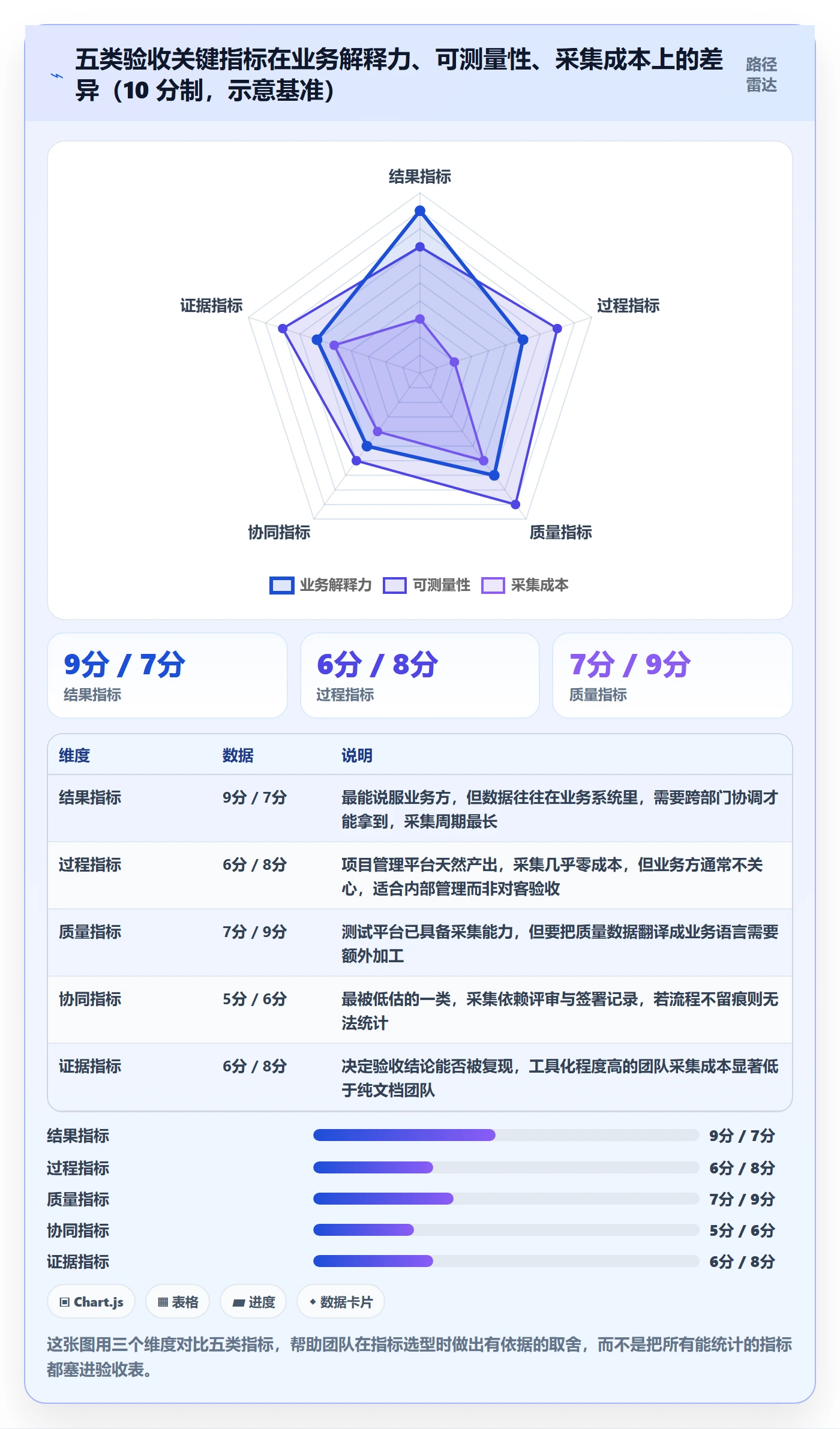 验收标准流程与规范:产品经理项目目标协同管理关键指标