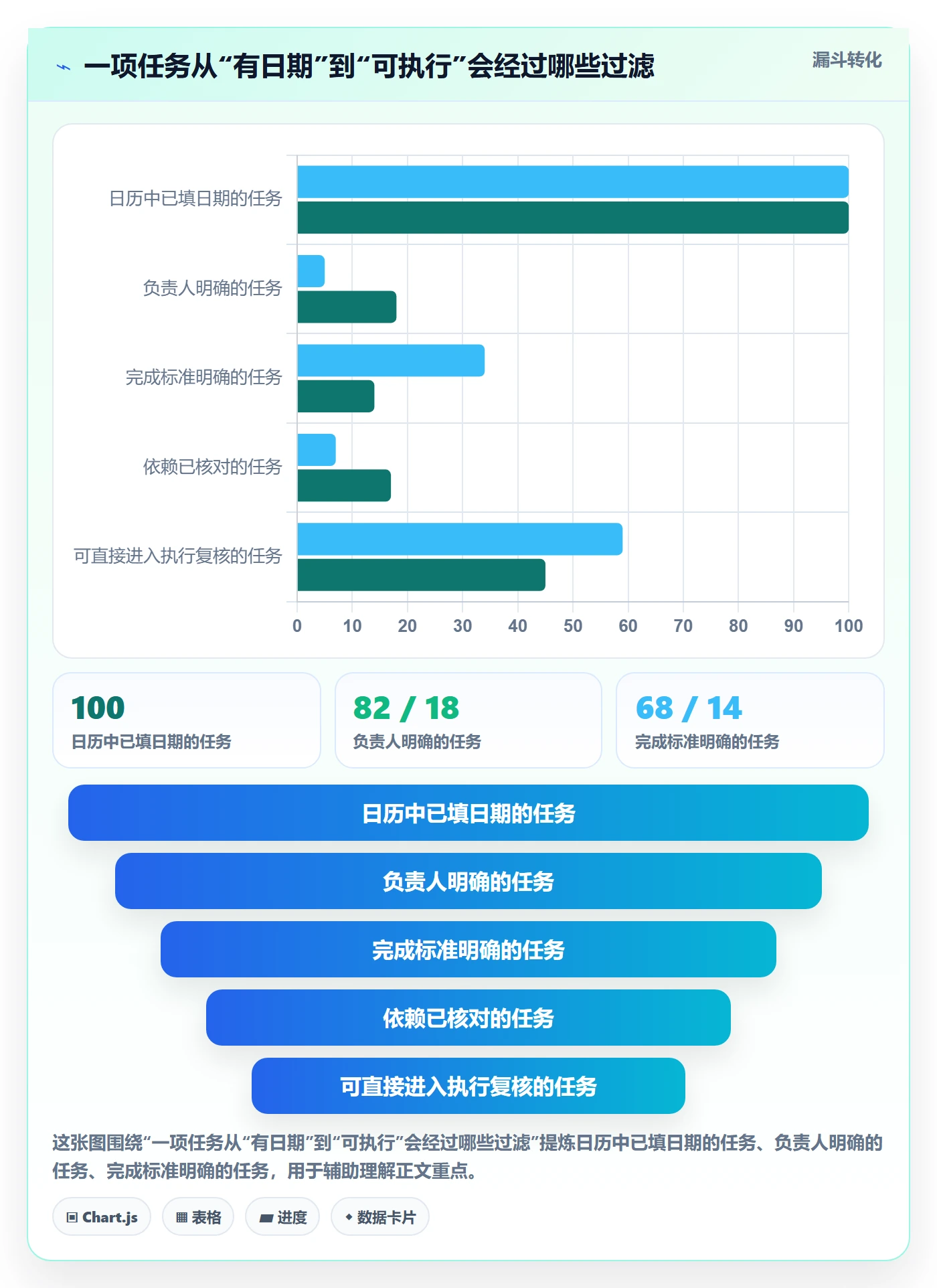 日历视图任务日历教程:项目经理入门指南,避坑指南