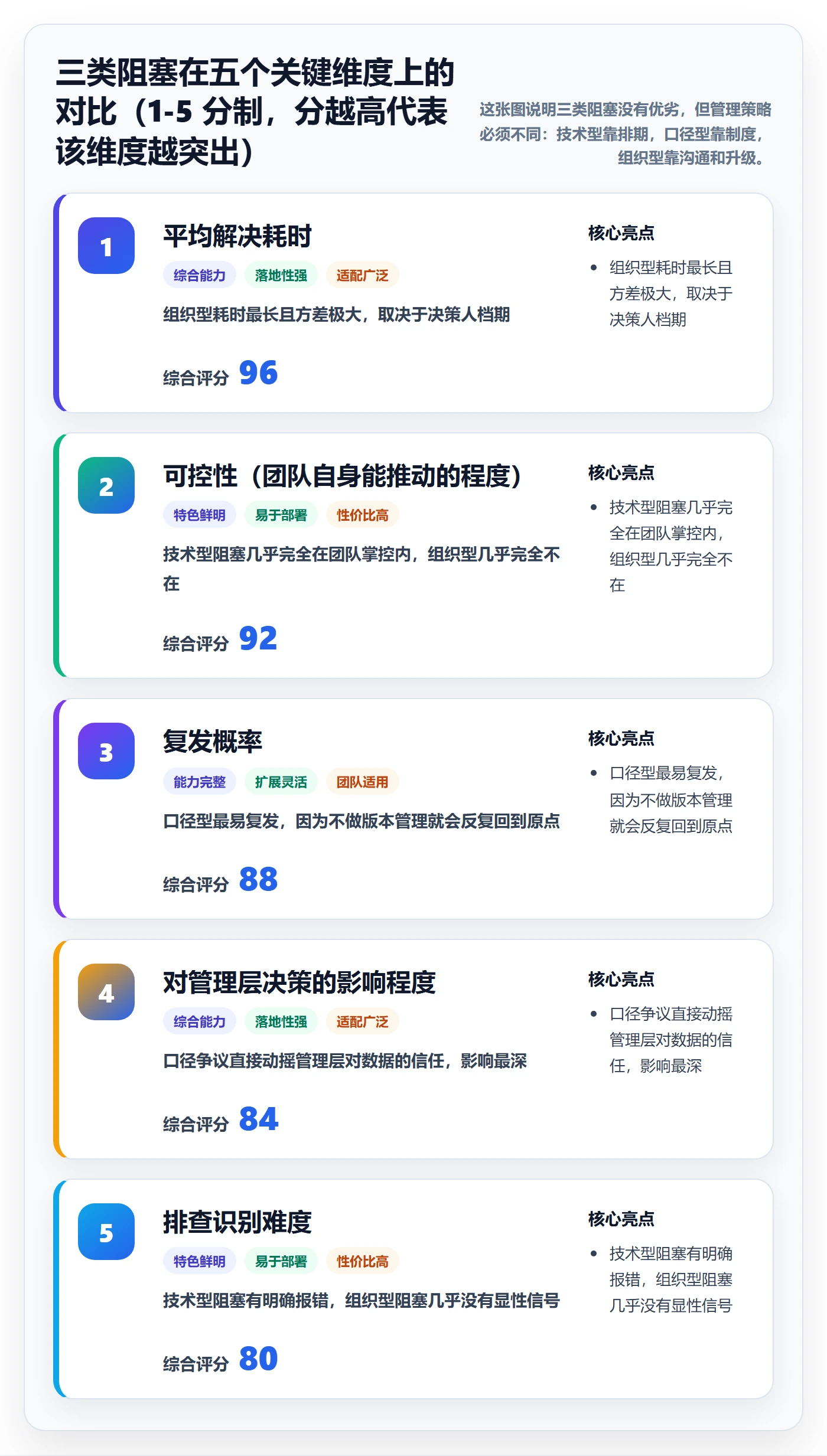 任务执行阻塞教程：管理层数据分析，避坑指南