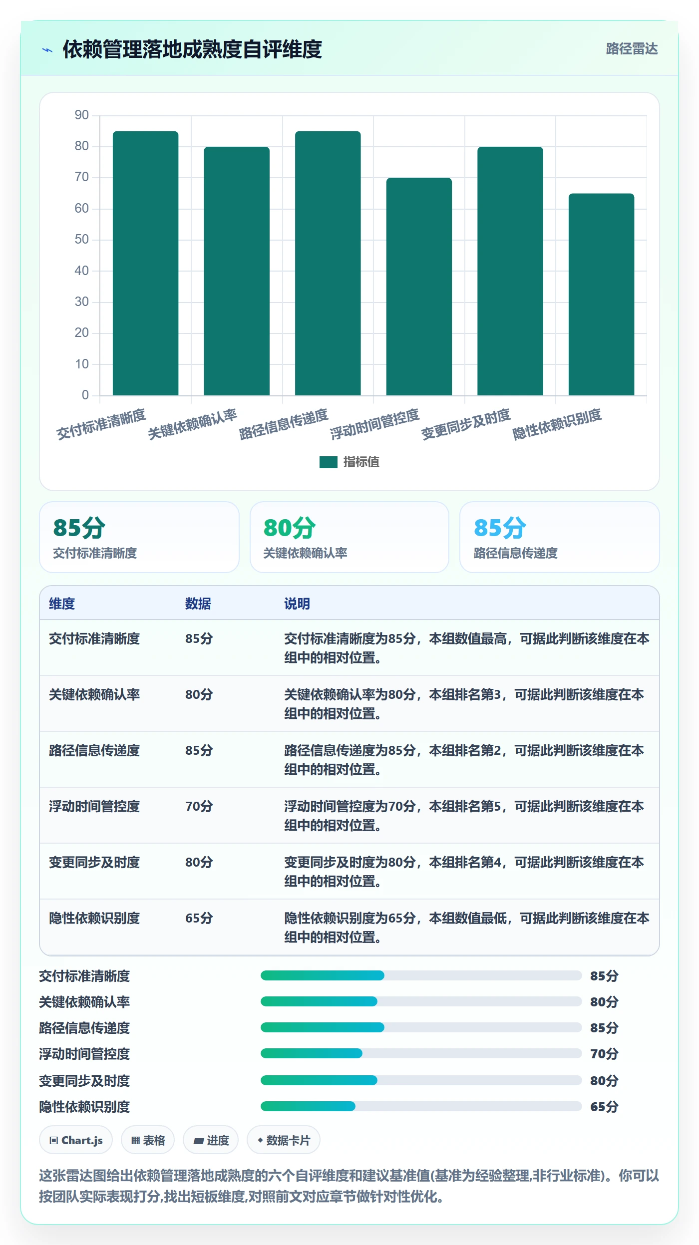 关键路径落地方案:项目成员开展任务依赖的流程优化案例解析