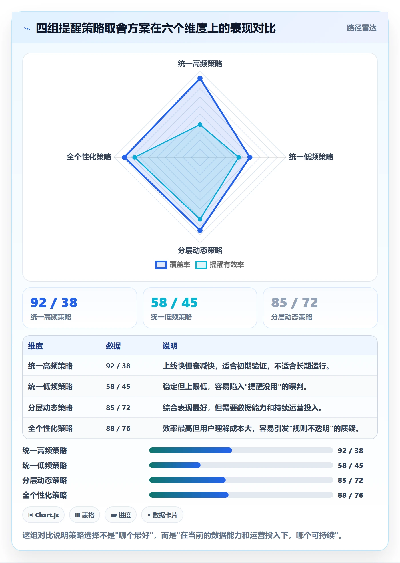 提前提醒怎么做?产品经理数据分析:任务提醒从0到1