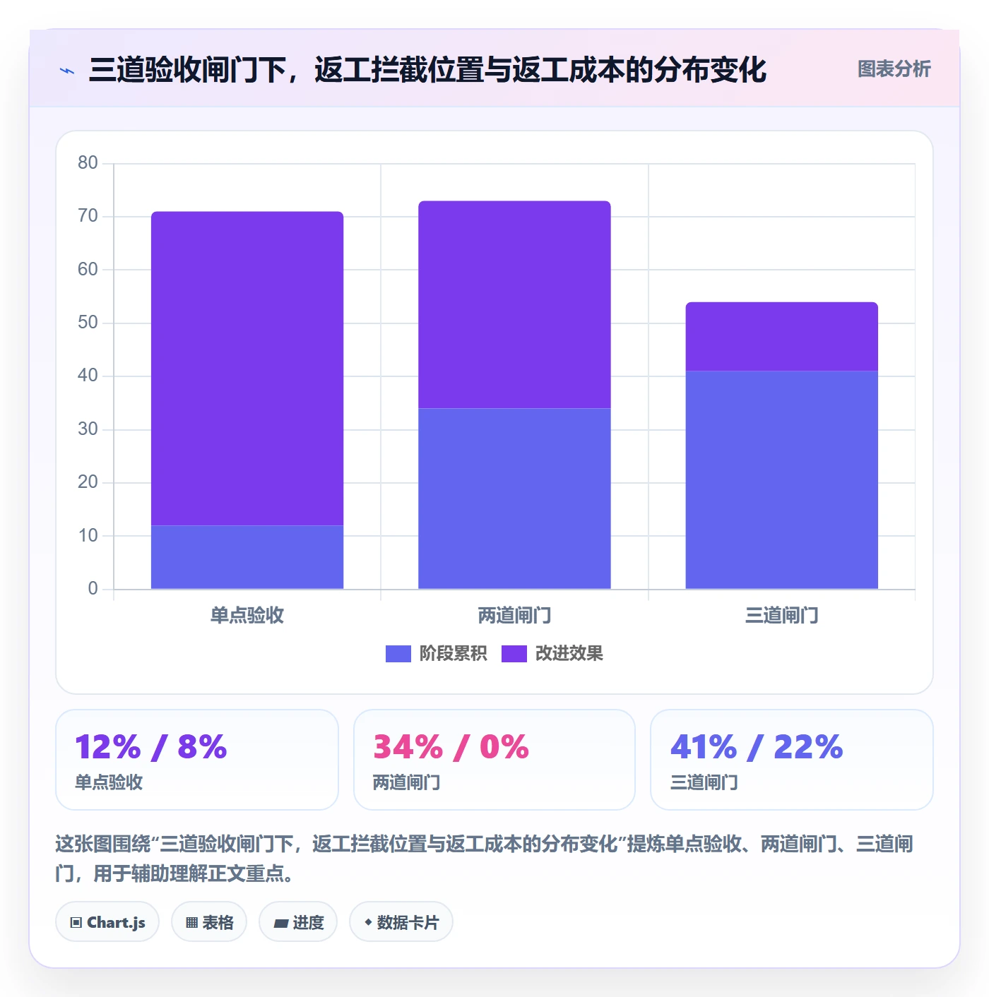 返工怎么做?PMO效率提升:任务验收从0到1