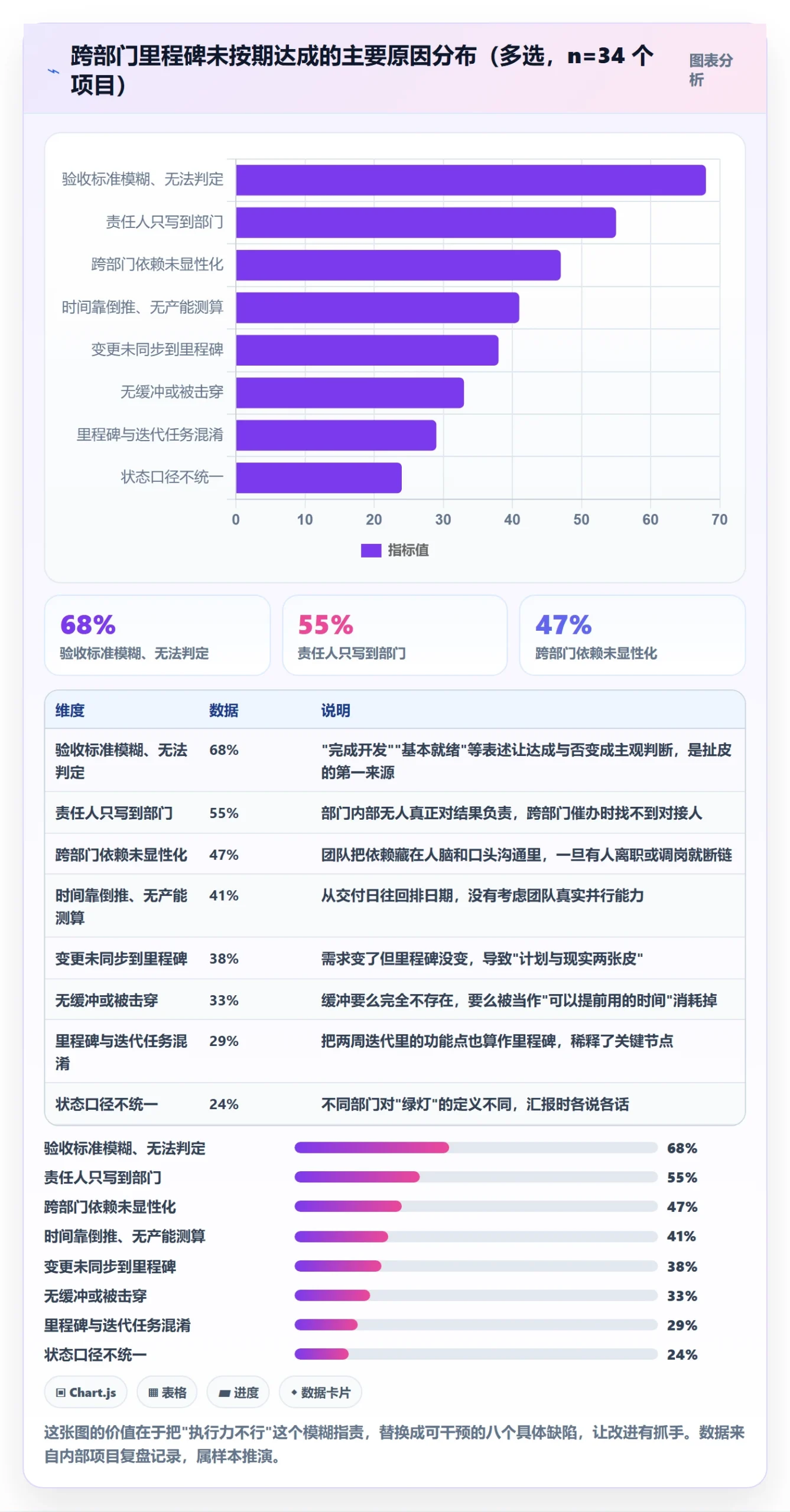 里程碑如何做好里程碑计划？跨部门团队落地方案与操作步骤