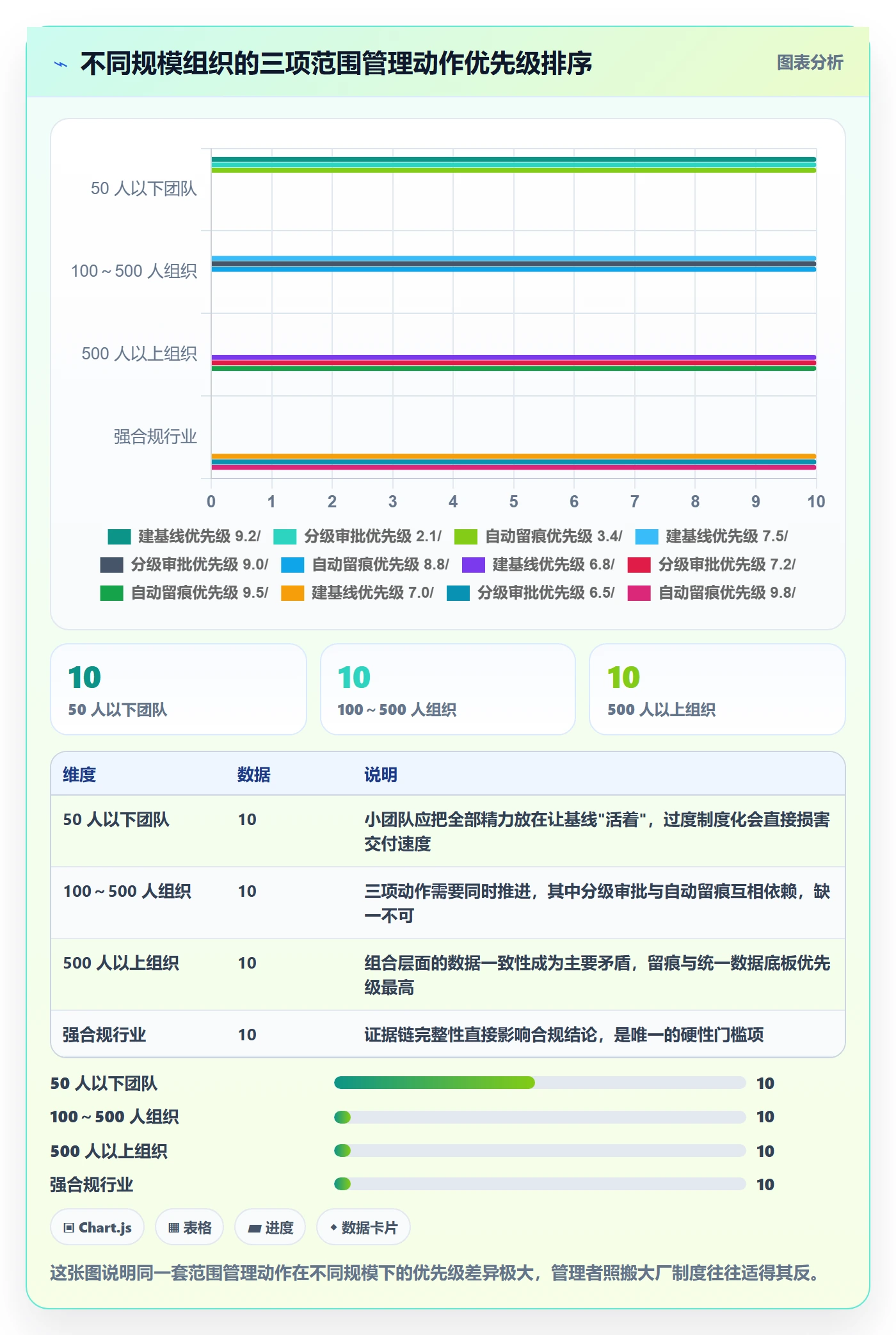 交付范围落地方案:企业管理者开展项目范围的制度设计案例解析
