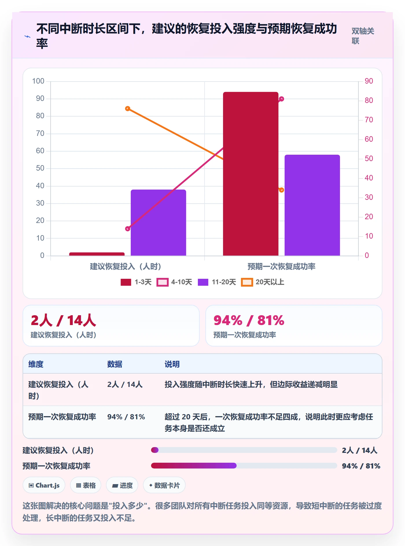 任务执行恢复全流程:产品经理协同管理与一文讲清