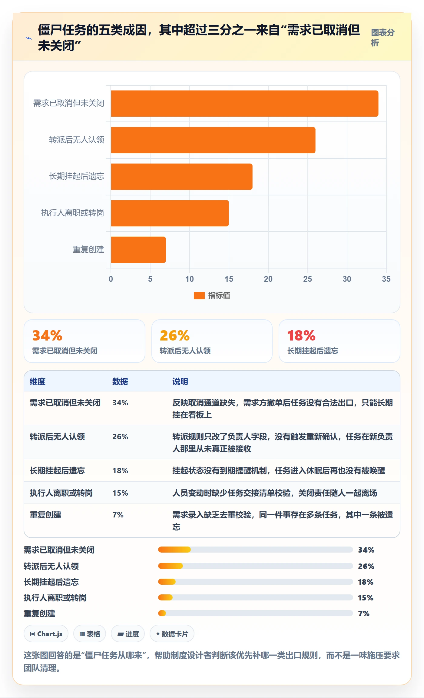 关闭最佳实践:PMO任务执行制度设计,常见问题