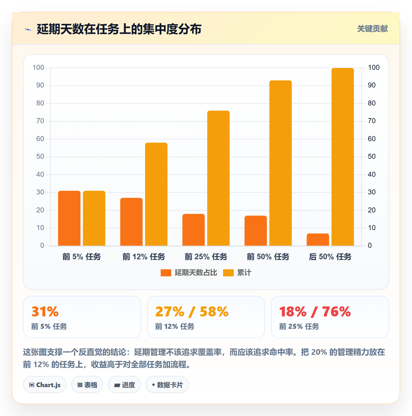 延期流程与规范：PMO任务执行入门指南关键指标
