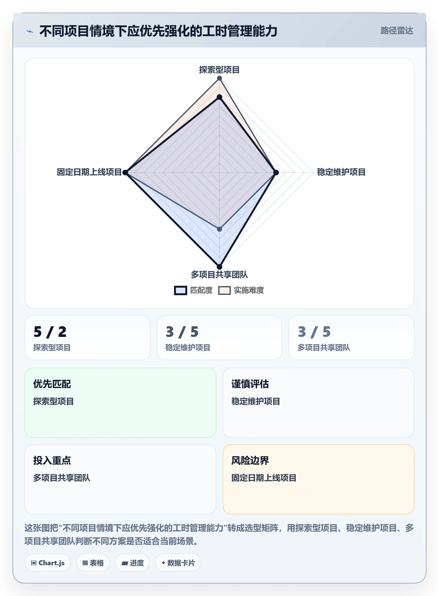 计划工时管理指南:项目经理如何做好工时管理,风险控制全流程
